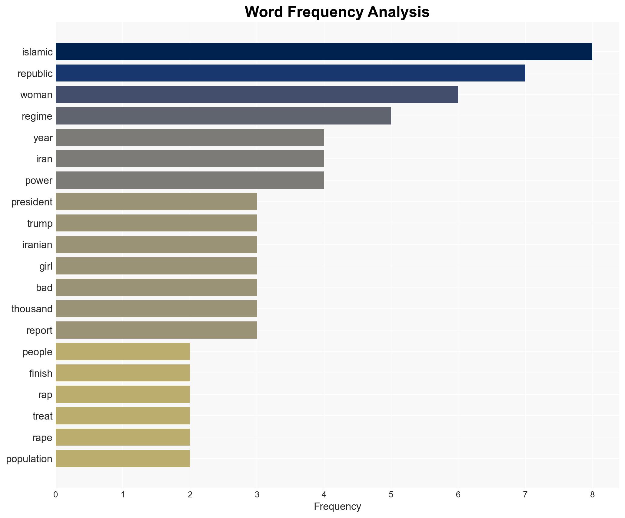 End the regime for the sake of Iranian women President Trump - Image 3