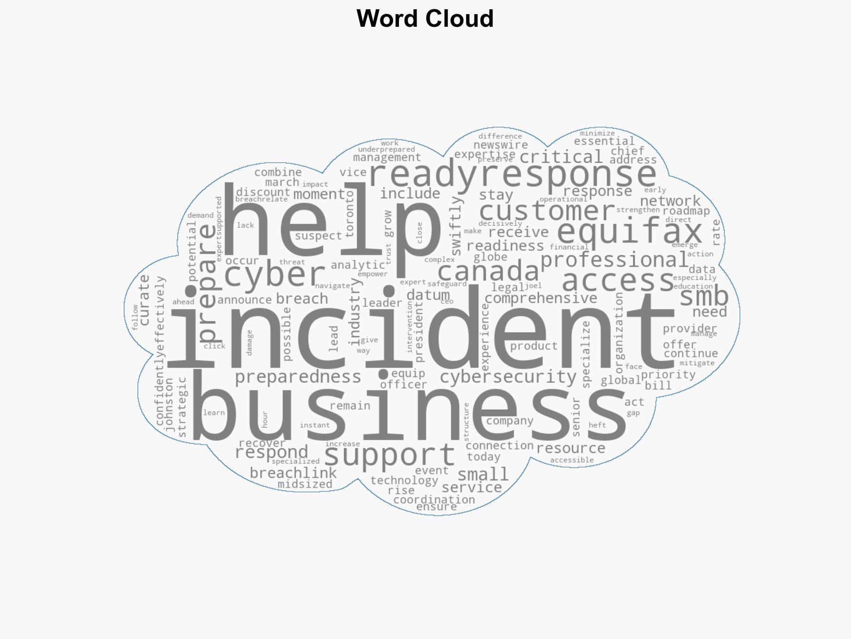 Equifax Canada Offering ReadyResponse from Breachlink a Breach Response Coordination Service to Help Empower and Protect Businesses - Image 1