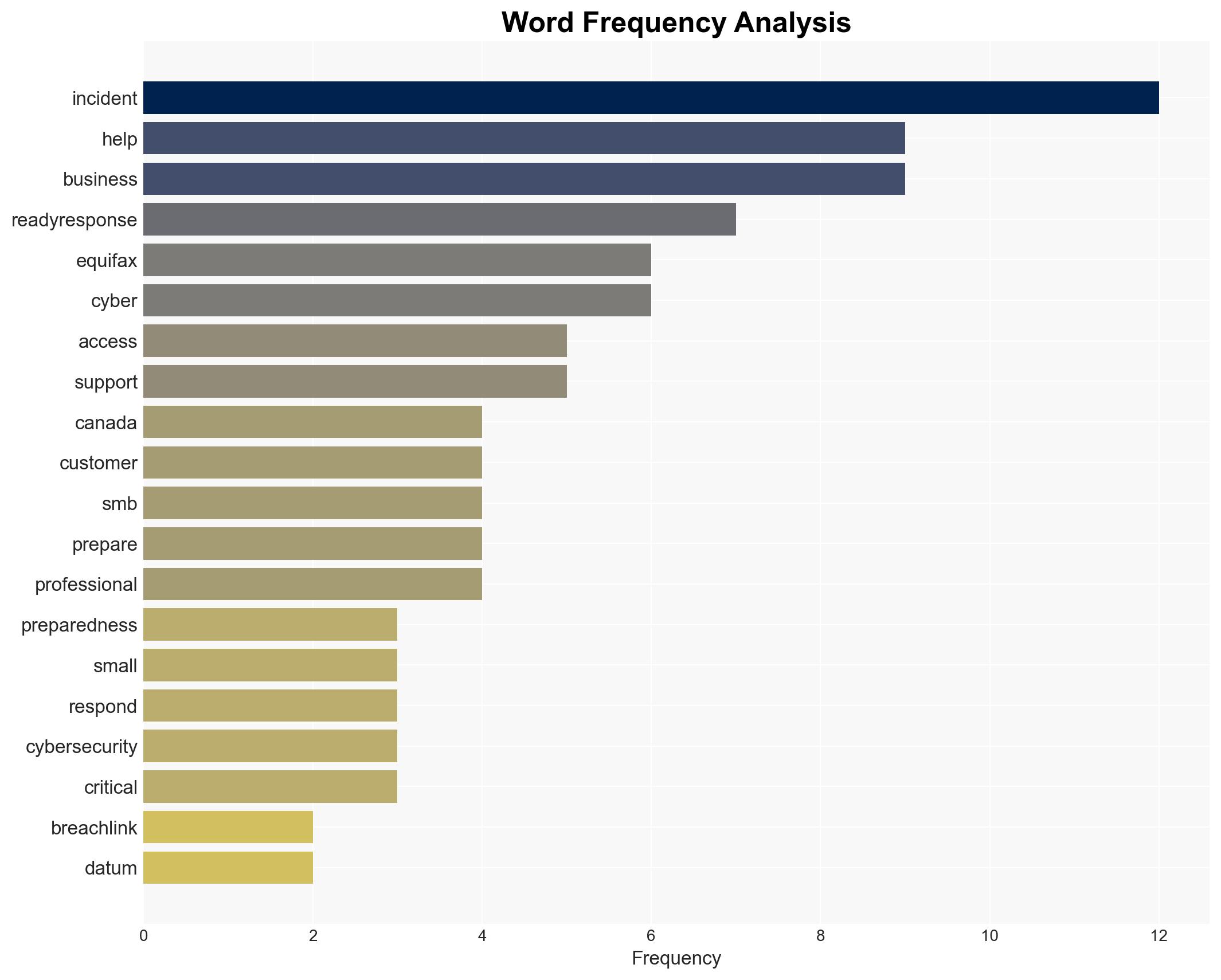 Equifax Canada Offering ReadyResponse from Breachlink a Breach Response Coordination Service to Help Empower and Protect Businesses - Image 3