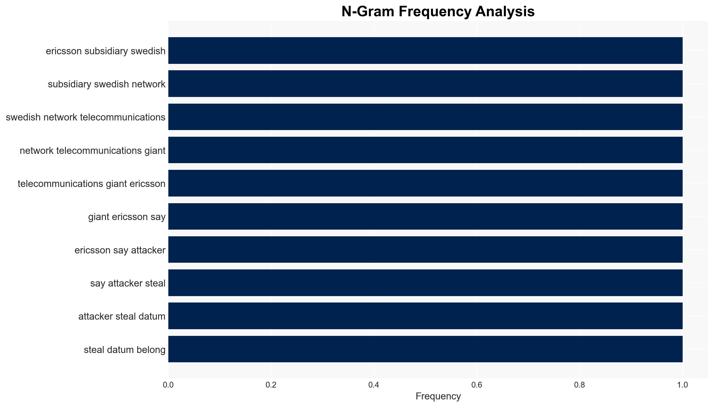 Ericsson US discloses data breach after service provider hack - Image 4