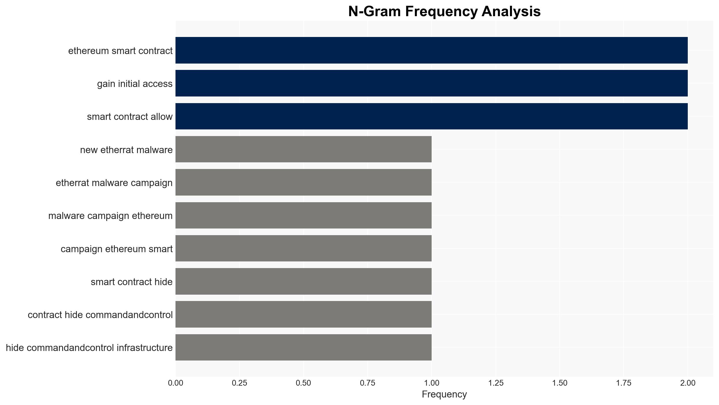 EtherRAT Techniques Bypass Security Via Ethereum Smart Contracts - Image 4