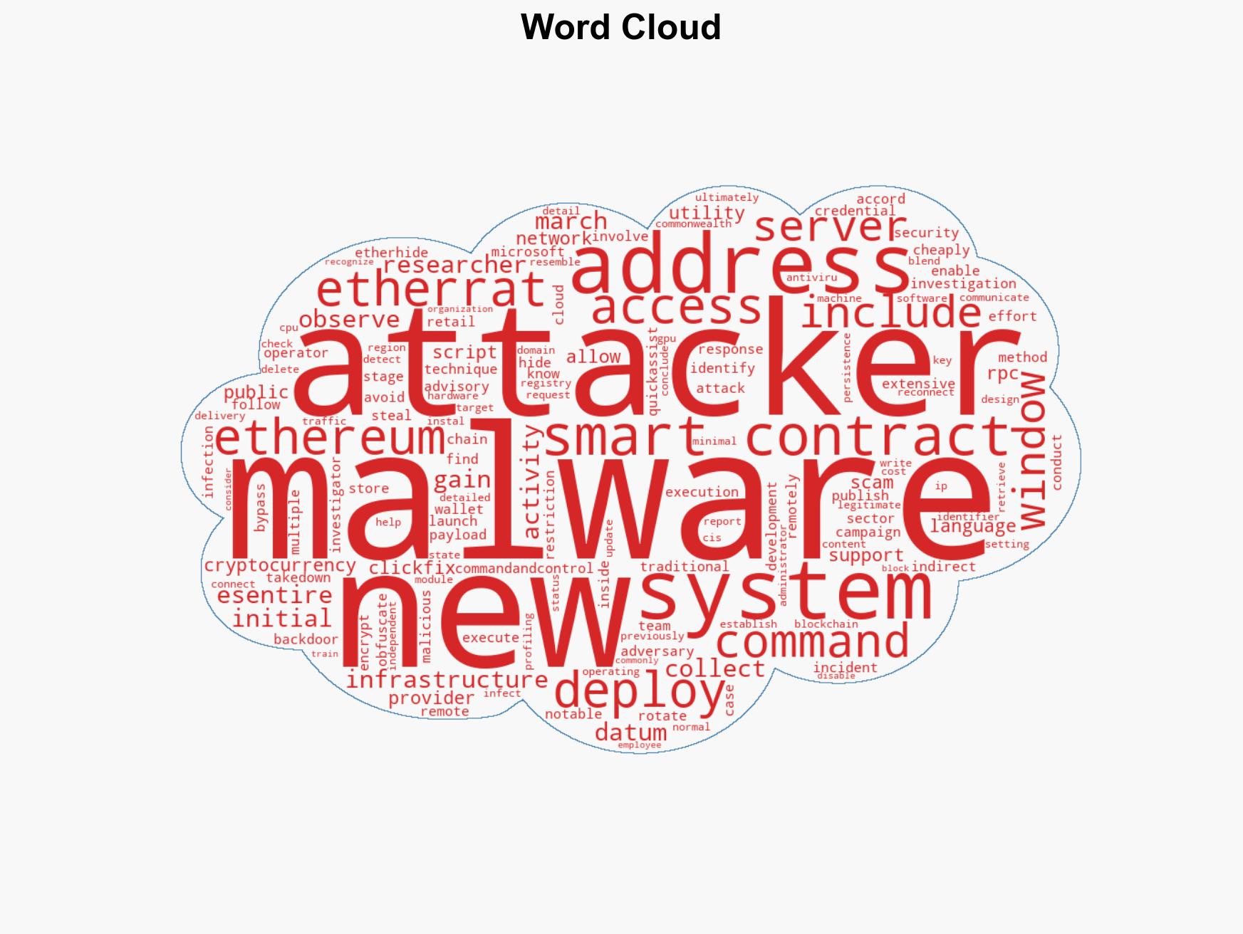 EtherRAT Techniques Bypass Security Via Ethereum Smart Contracts - Image 1