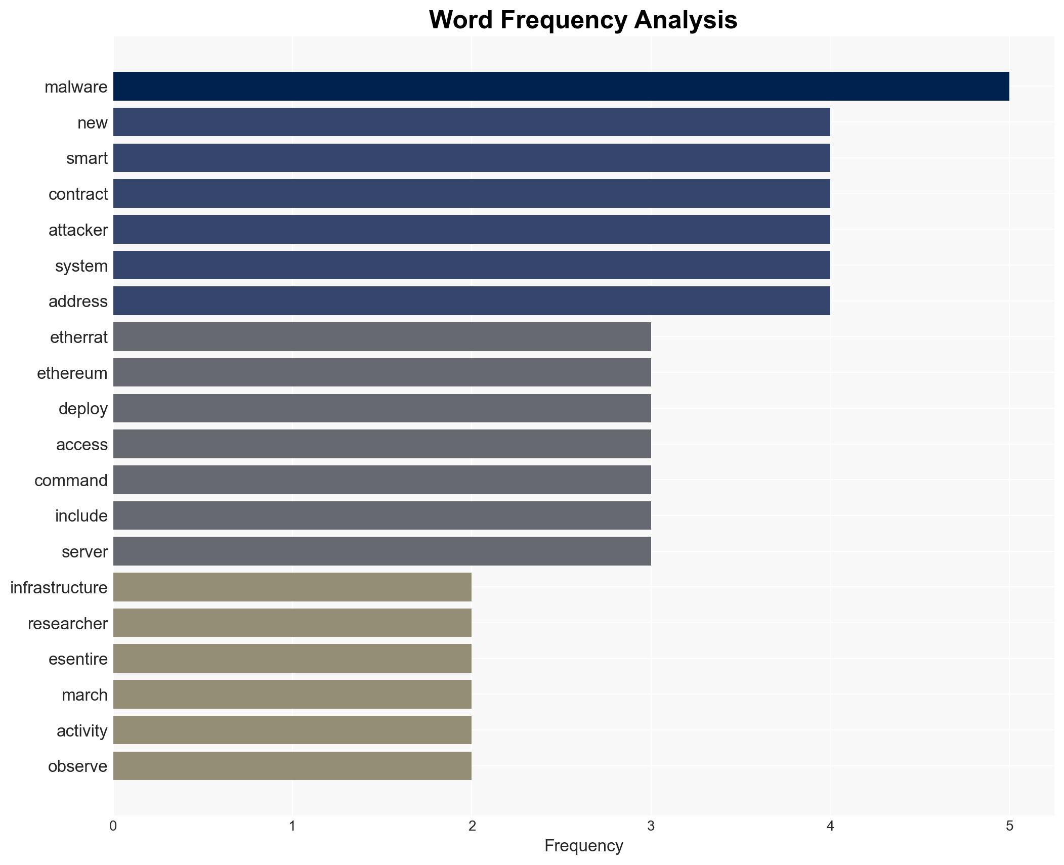 EtherRAT Techniques Bypass Security Via Ethereum Smart Contracts - Image 3