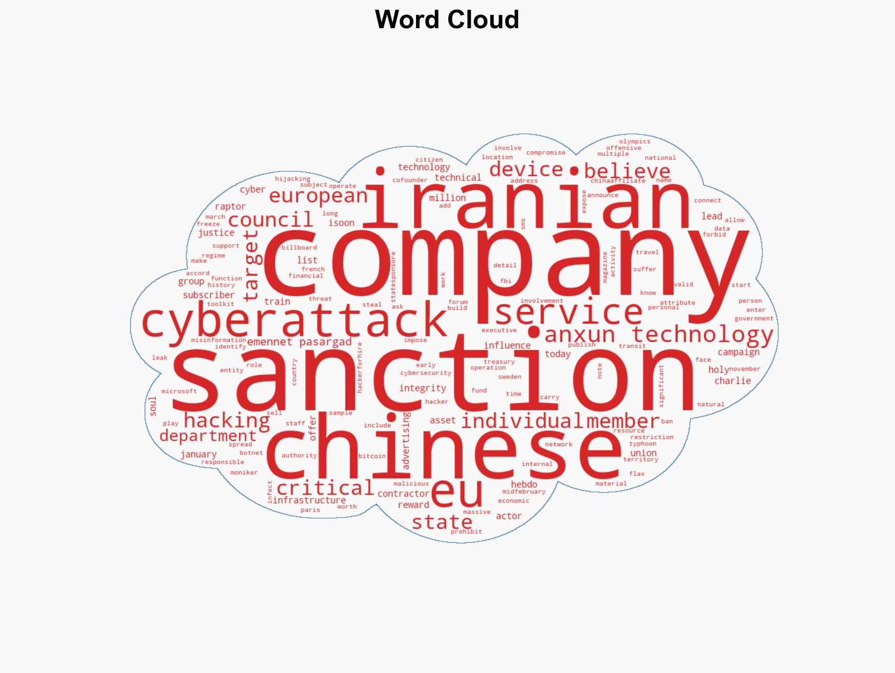 Europe sanctions Chinese and Iranian firms for cyberattacks - Image 1