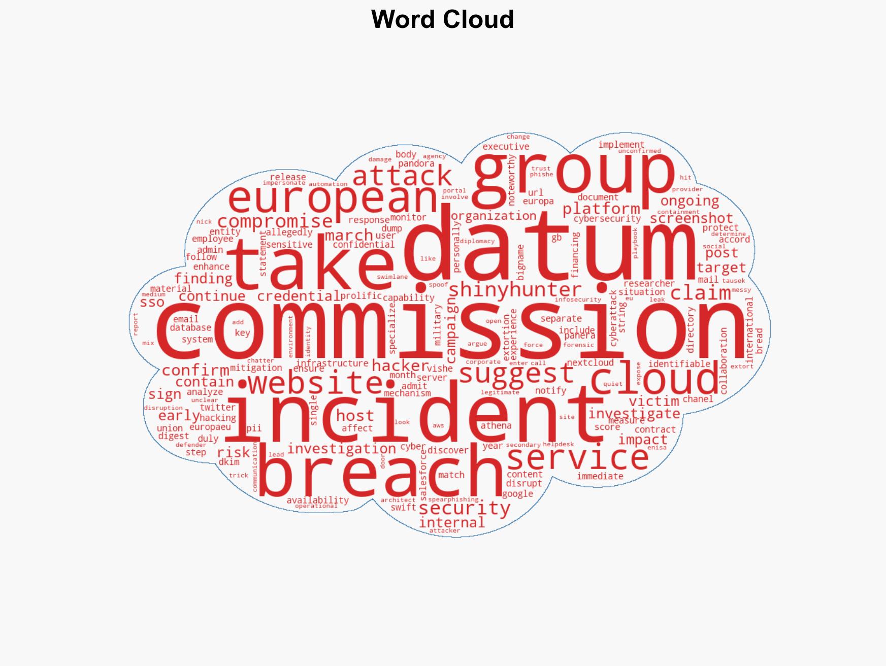 European Commission Confirms Cloud Data Breach - Image 1