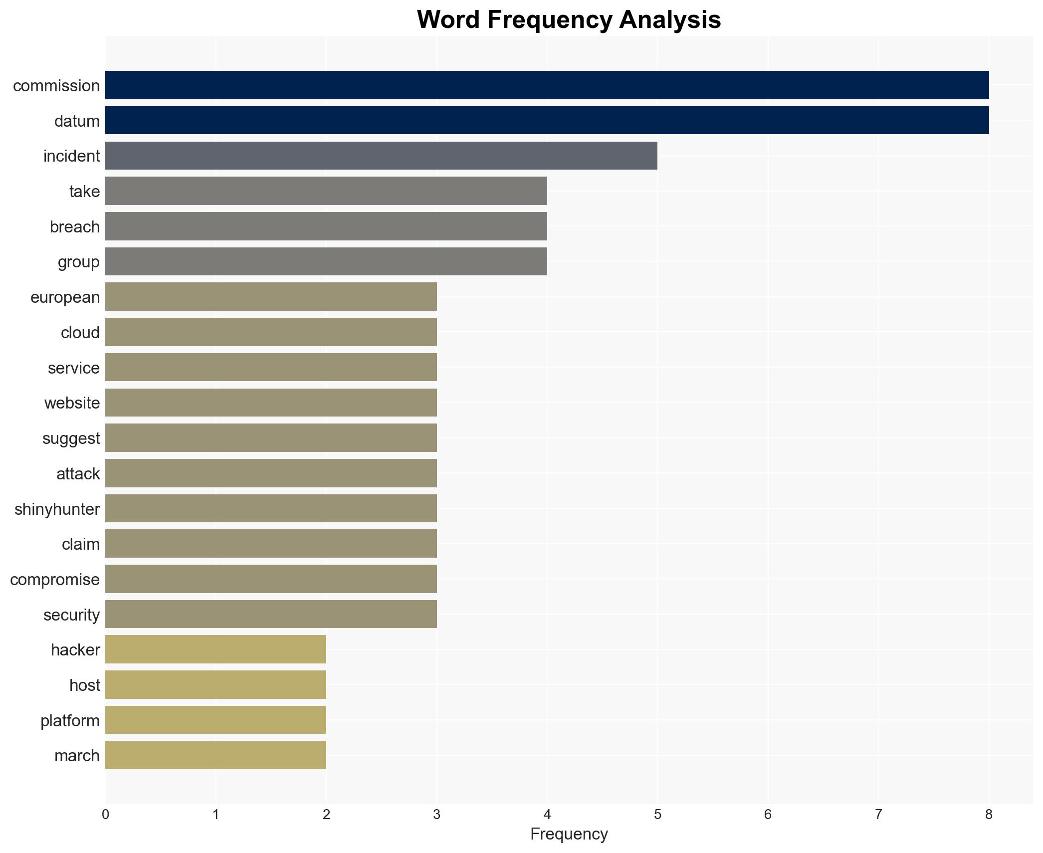 European Commission Confirms Cloud Data Breach - Image 3