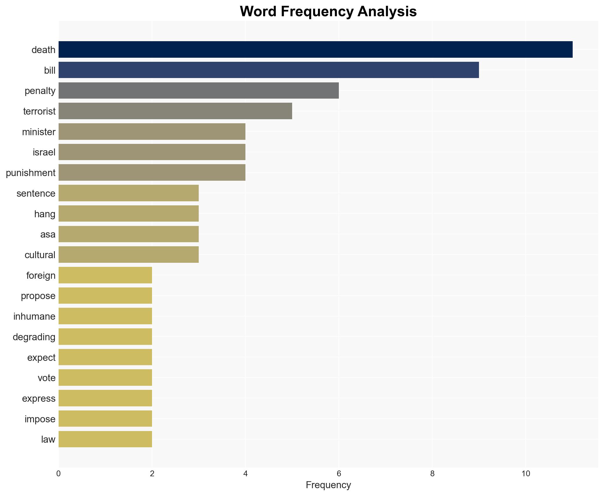European ministers warn Israel over death penalty bill - Image 3
