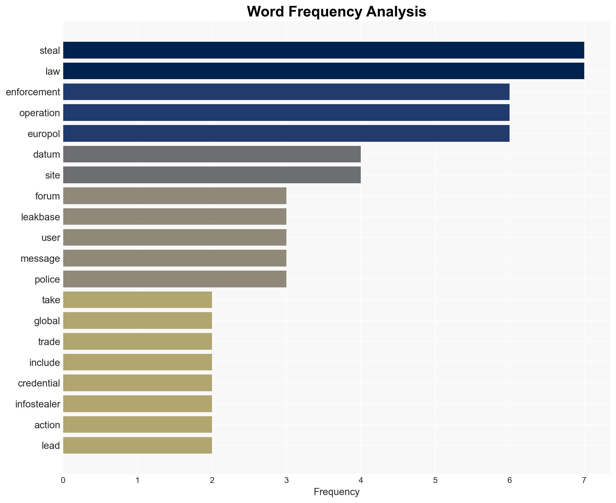 Europol Operation Seizes LeakBase Data Breach Site - Image 3