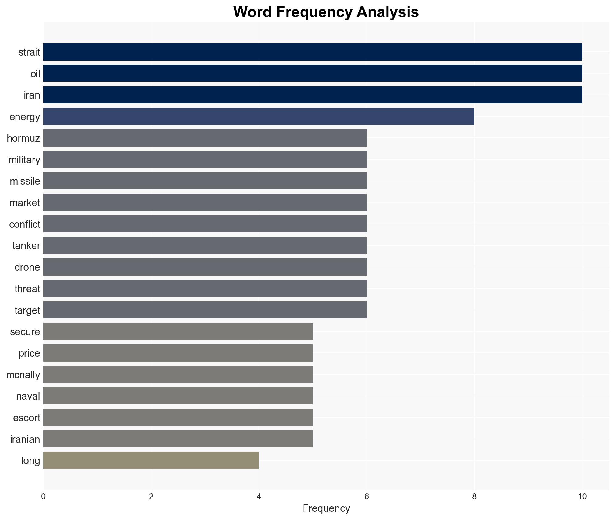 Even with US Navy warships getting oil flowing through the Strait of Hormuz isn't likely to be quick or easy analysts say - Image 3
