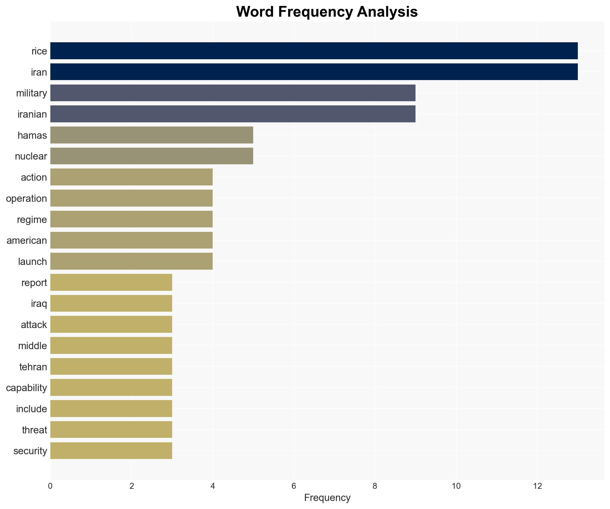 Ex-Secretary Of State Condoleezza Rice Urges Trump Admin To Take Care Of Iran For Good Render Them Incapable - Image 3