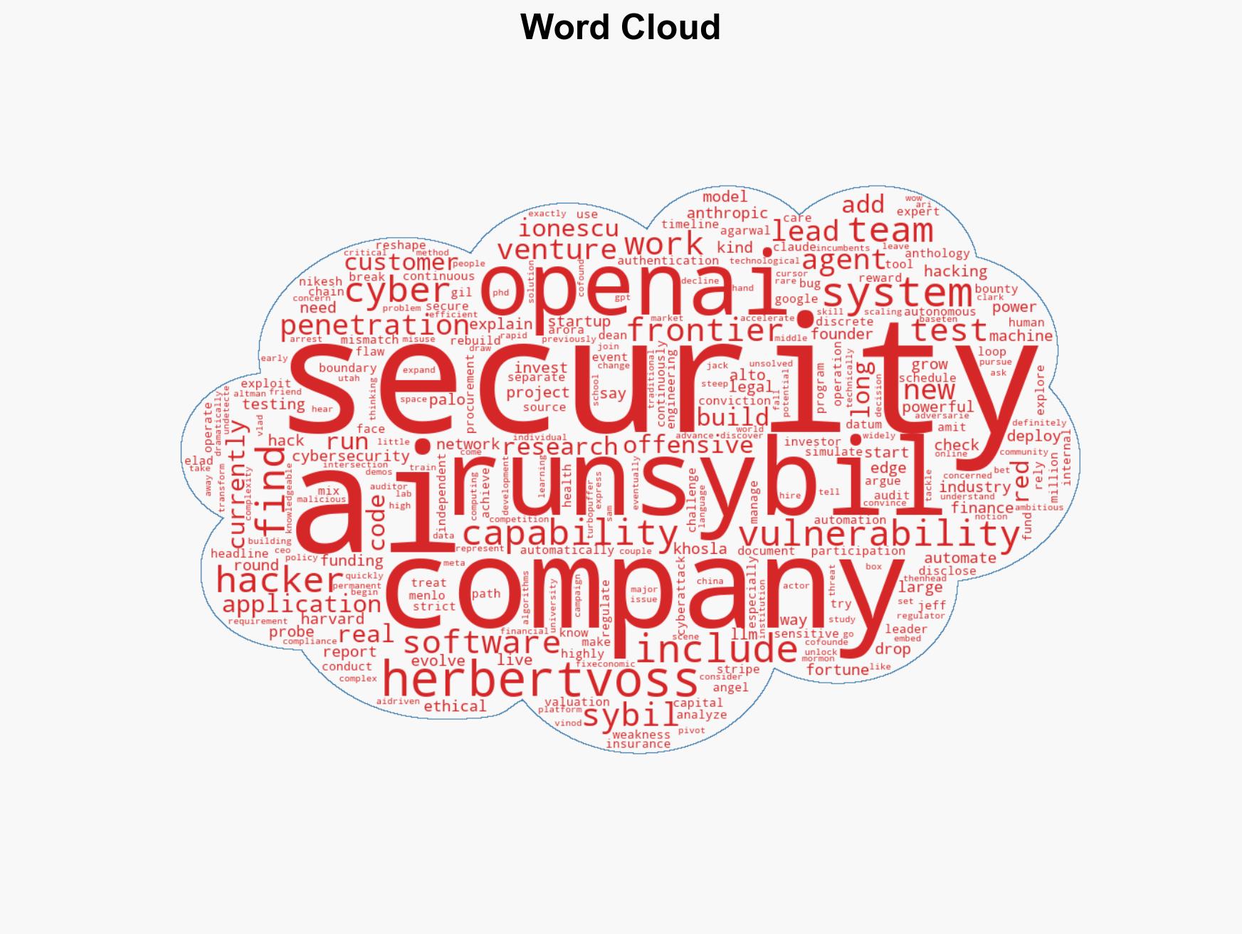 Exclusive AI cybersecurity startup RunSybil founded by OpenAIs first security hire raises 40 million led by Khosla Ventures - Image 1