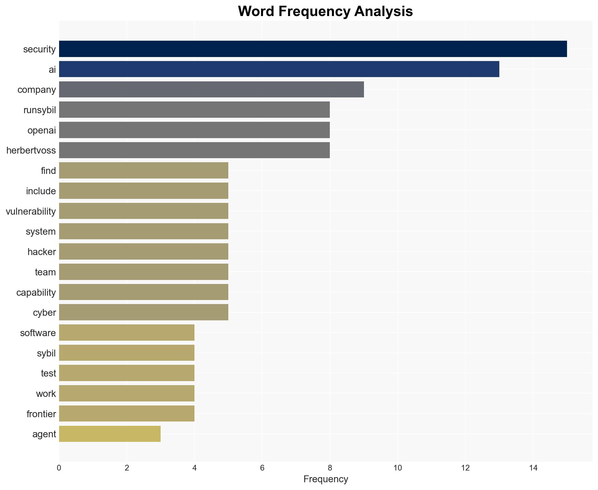 Exclusive AI cybersecurity startup RunSybil founded by OpenAIs first security hire raises 40 million led by Khosla Ventures - Image 3