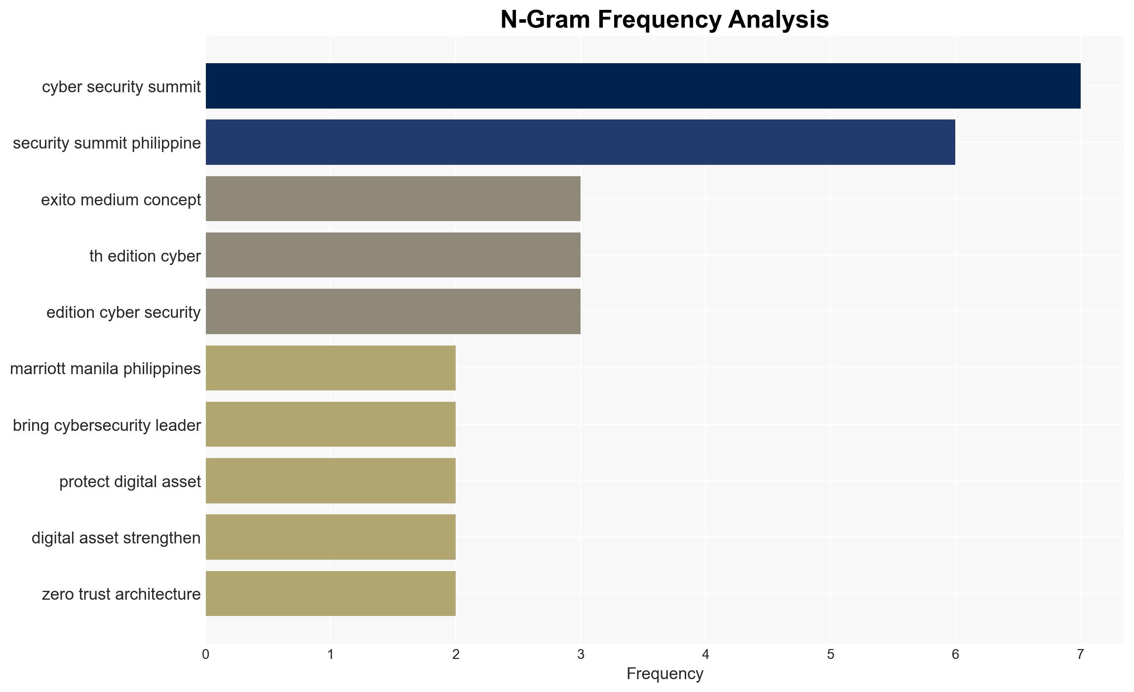 Exito Media Concepts Announces the 30th Edition of the Cyber Security Summit Philippines 2026 - Image 4