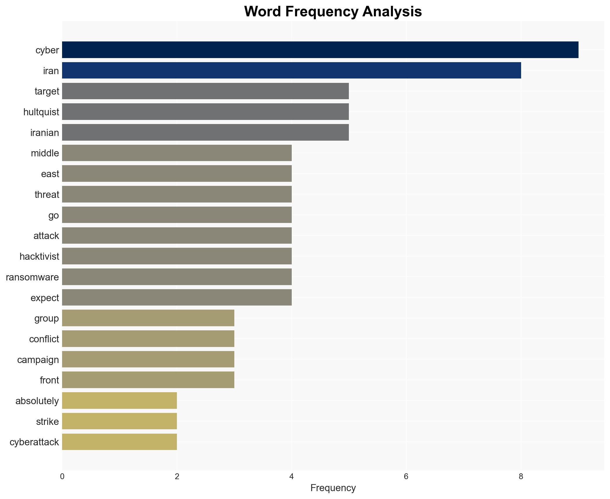 Expect Iran to Launch Cyber-Attacks Globally Warns Google Head of Threat Intel - Image 3