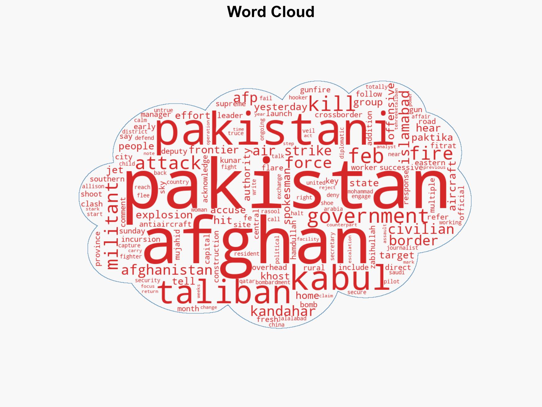 Explosion gunfire as Afghan forces shoot at aircraft over Kabul - Image 1