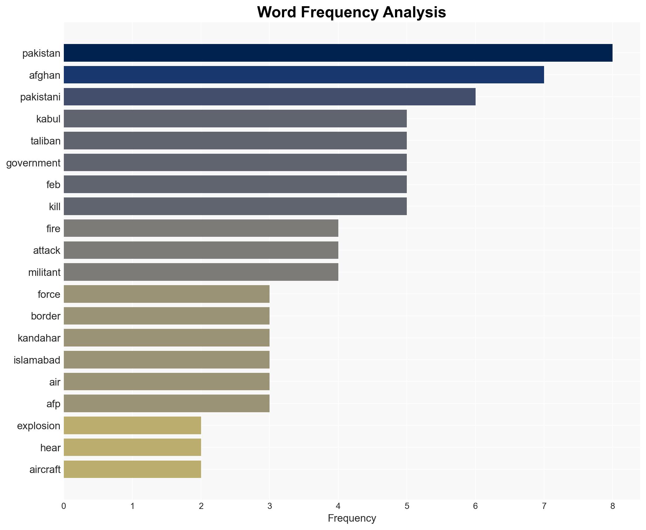 Explosion gunfire as Afghan forces shoot at aircraft over Kabul - Image 3