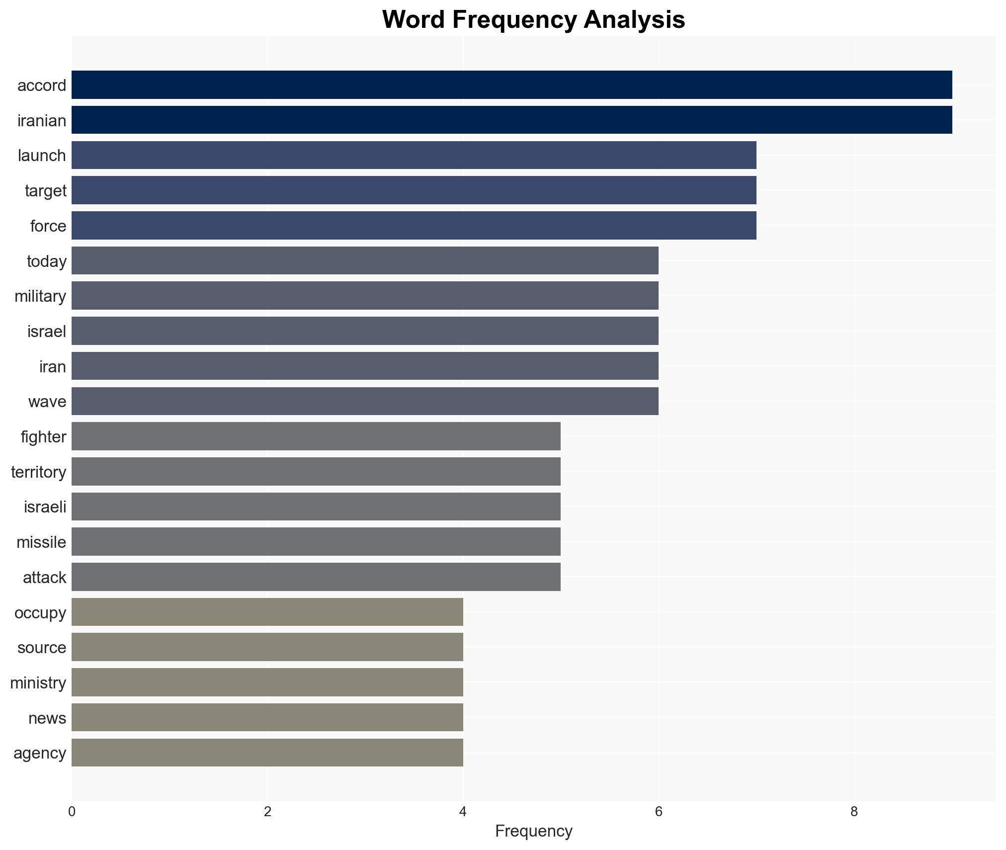 Explosions in Dubai and Manama damage at Tehran airport Developments in the war in the Middle East Update - Image 3