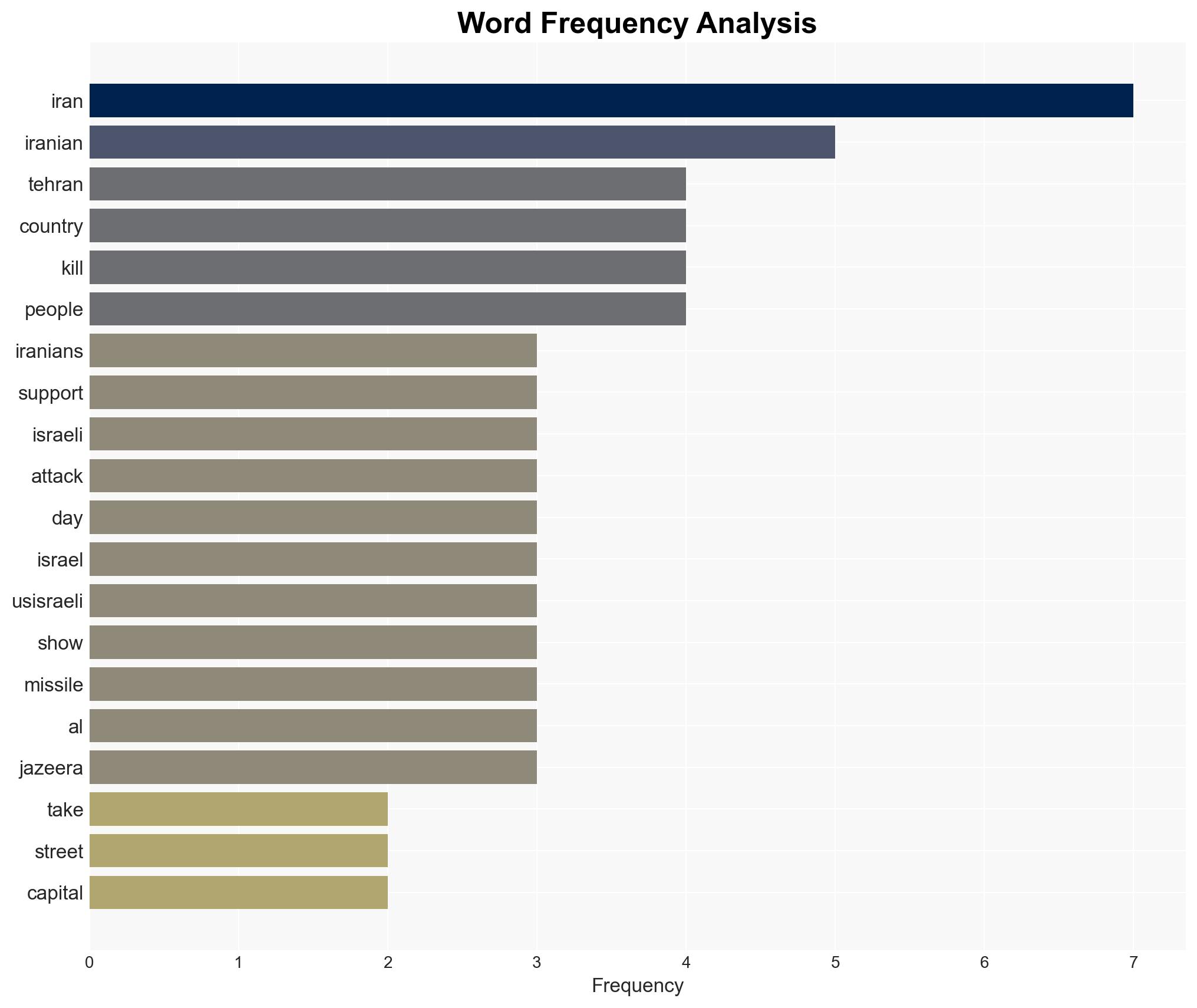 Explosions near Tehran al-Quds Day march in solidarity with Palestinians - Image 3