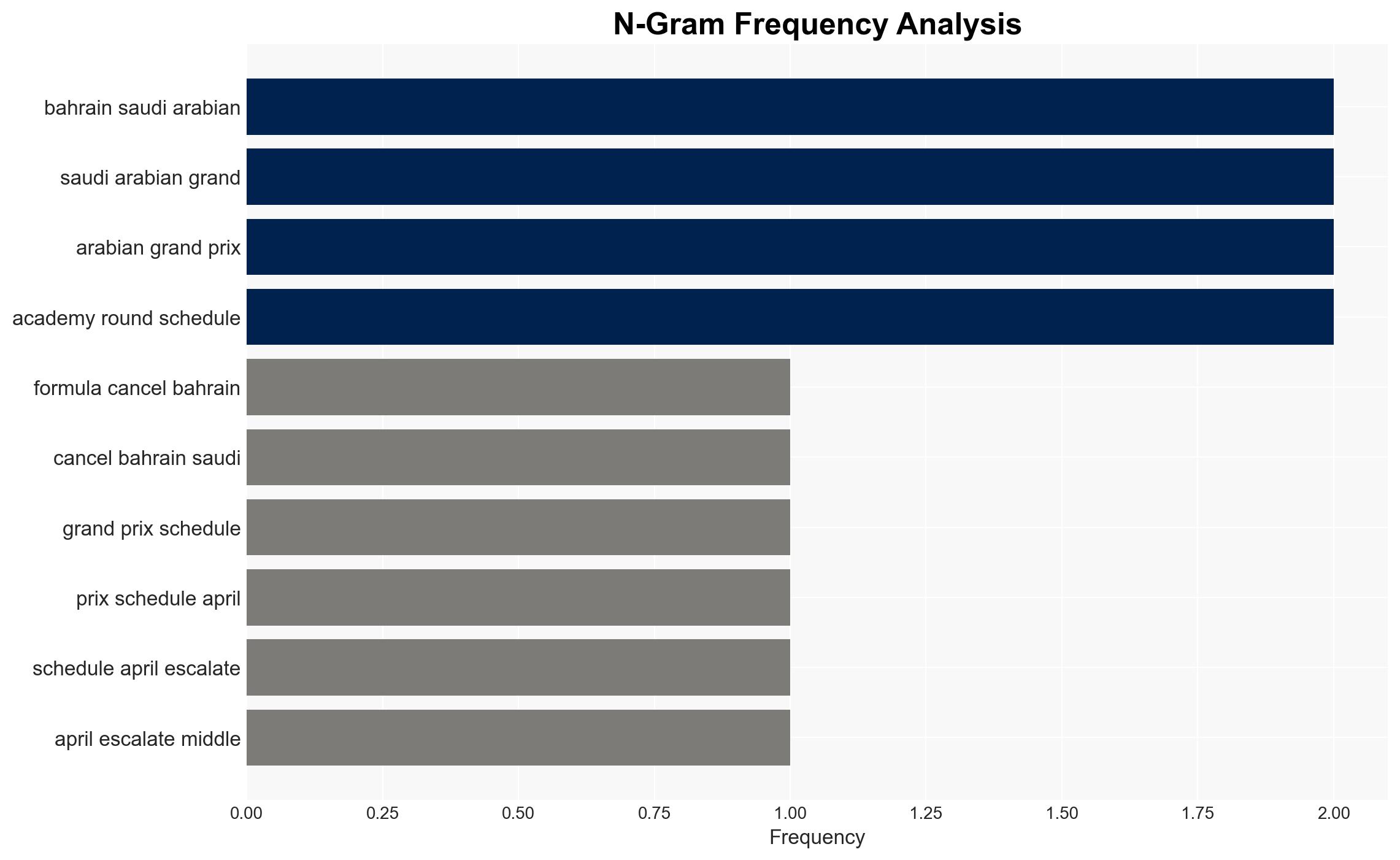 F1 Bahrain Saudi GP races cancelled - Image 4