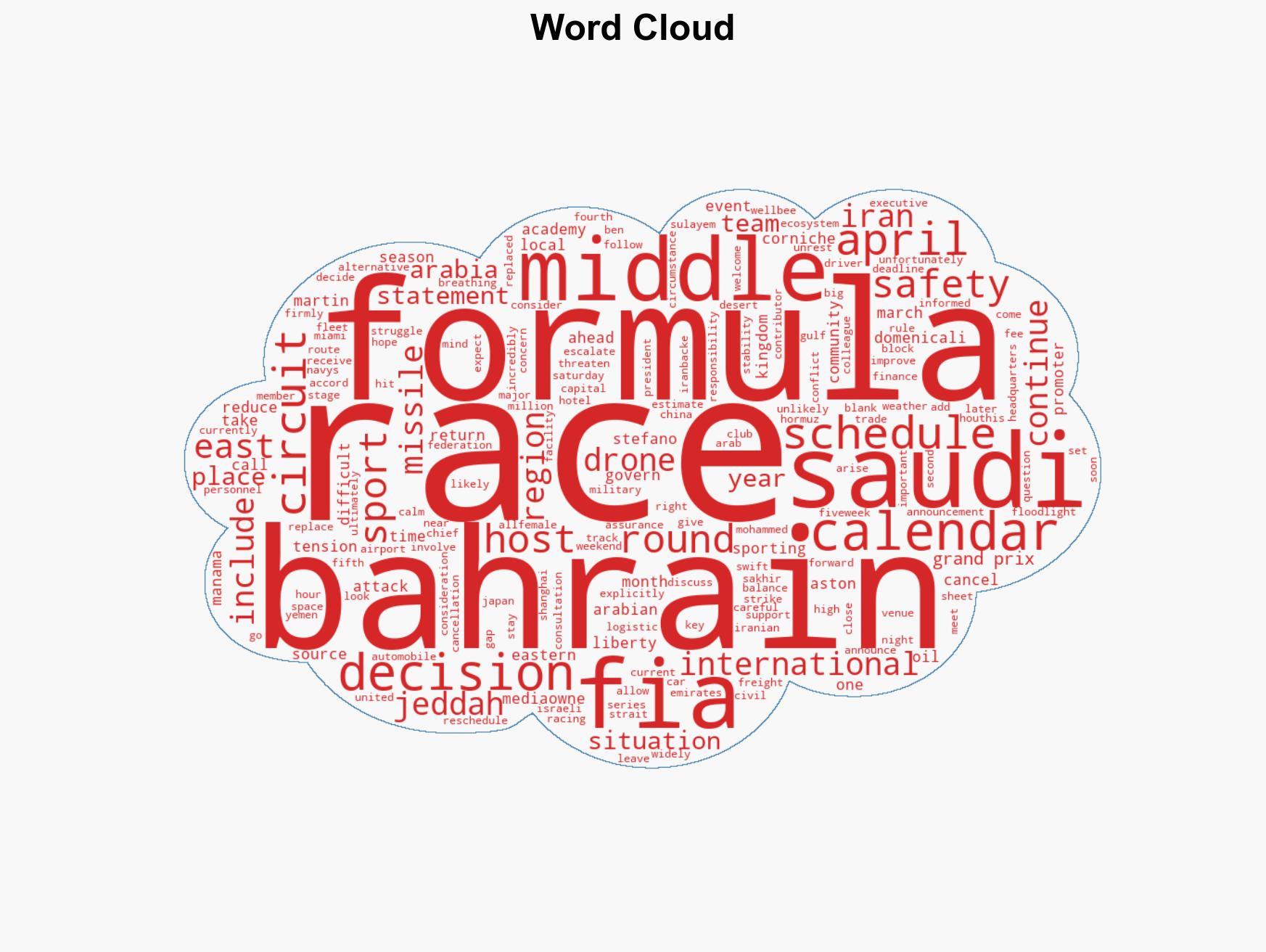 F1 Bahrain Saudi GP races cancelled - Image 1