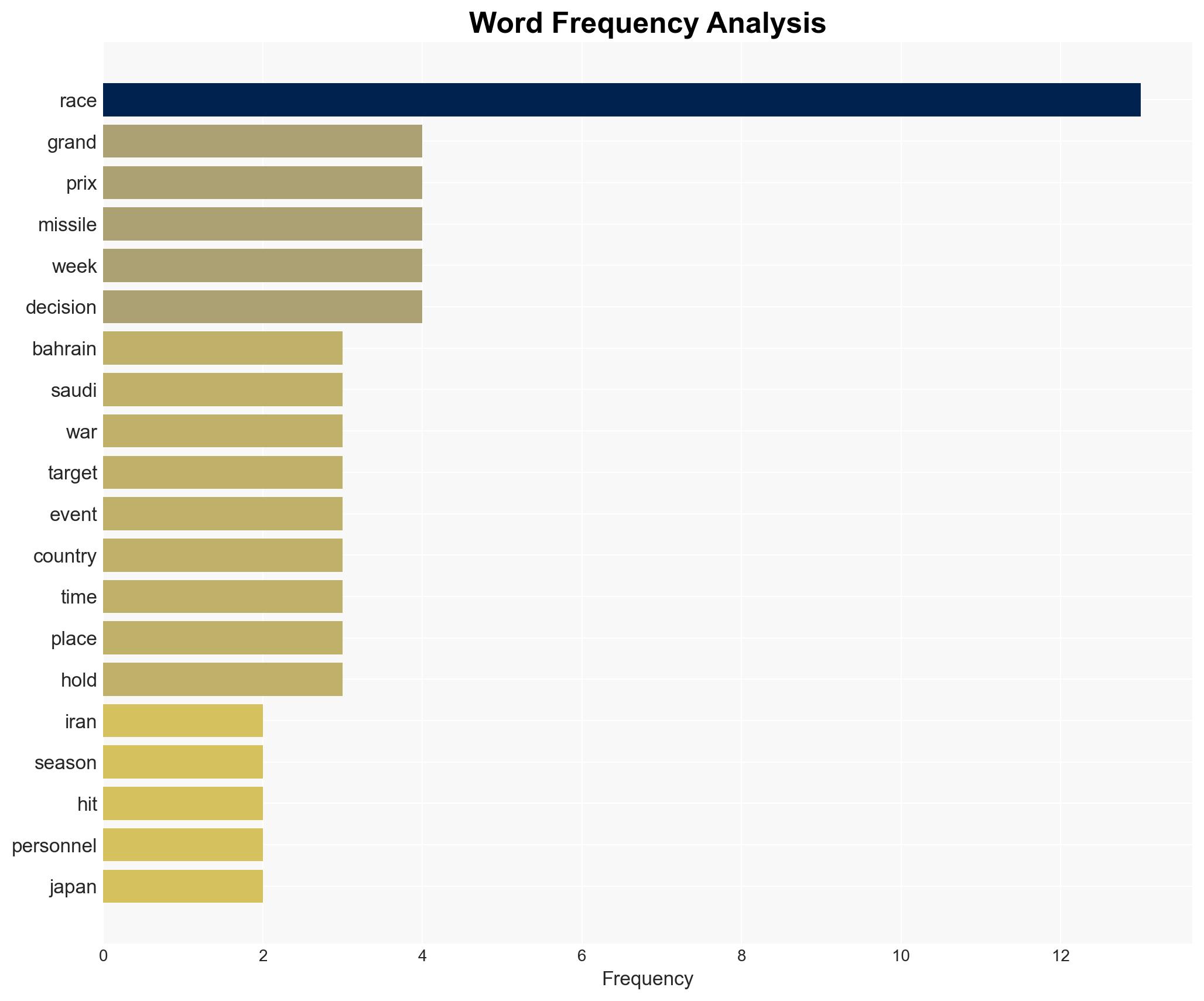 F1 races in Bahrain Saudi Arabia under threat - Image 3