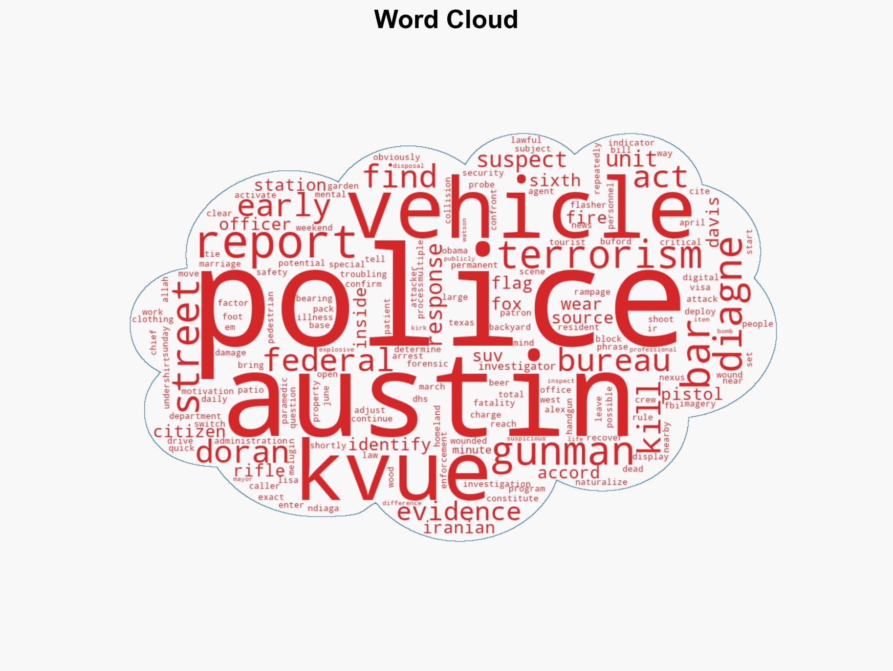 FBI Investigating Potential Nexus To Terrorism In Mass Shooting That Killed 3 Injured 14 - Image 1