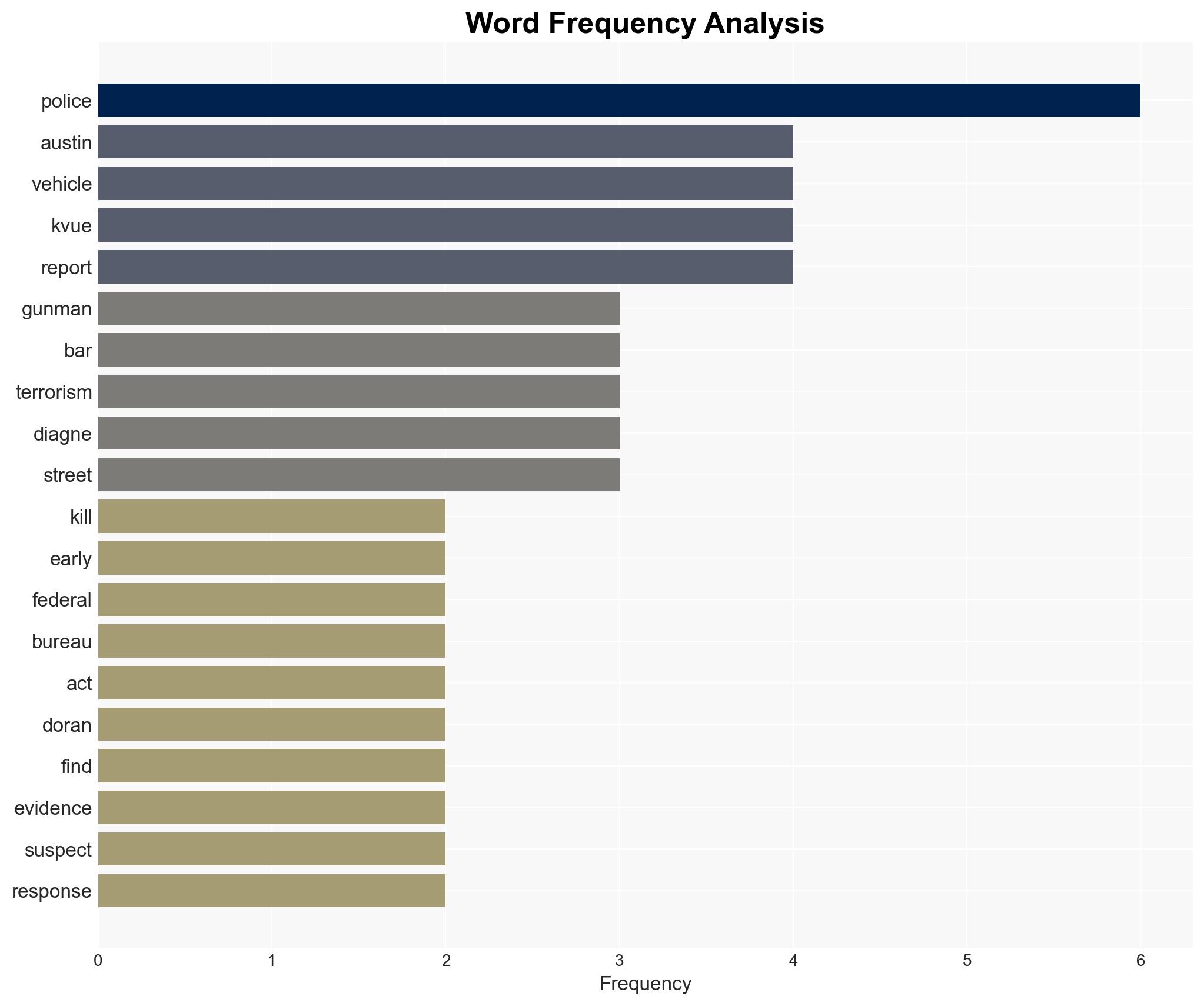 FBI Investigating Potential Nexus To Terrorism In Mass Shooting That Killed 3 Injured 14 - Image 3