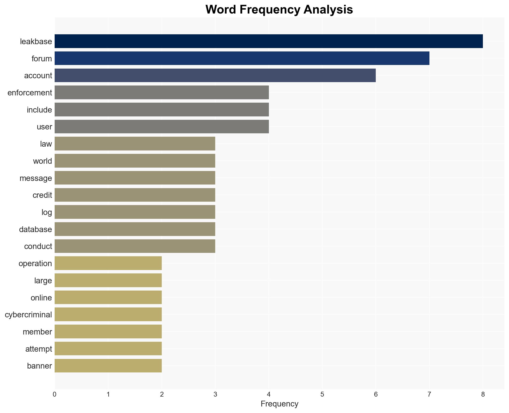 FBI and Europol Seize LeakBase Forum Used to Trade Stolen Credentials - Image 3