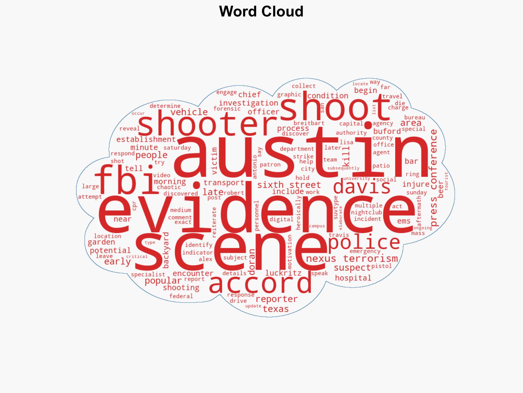 FBI on Austin Mass Shooting Evidence Indicates 'Potential Nexus to Terrorism' - Image 1