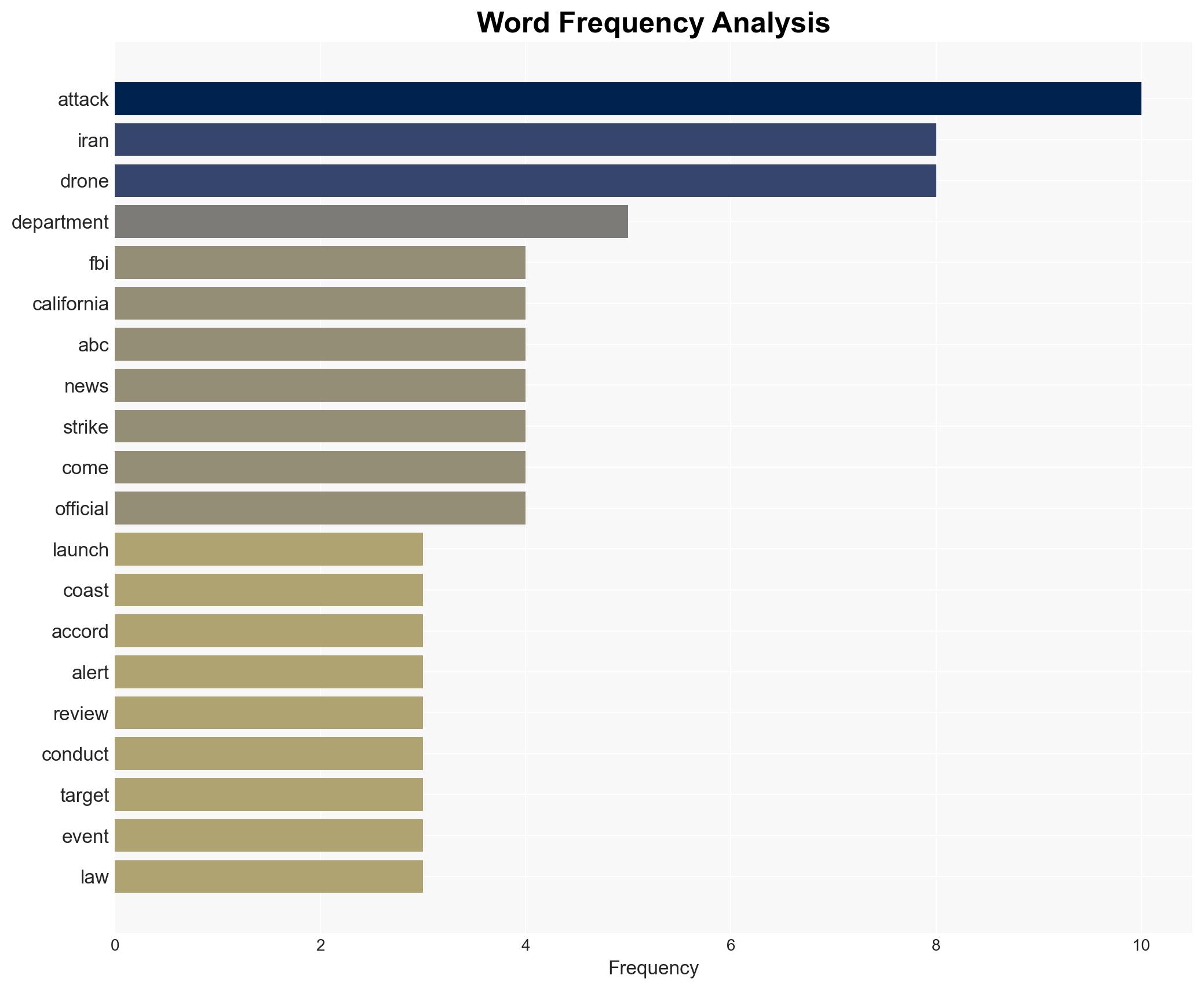 FBI warns Iran aspired to attack California with drones in retaliation for war Alert - Image 3