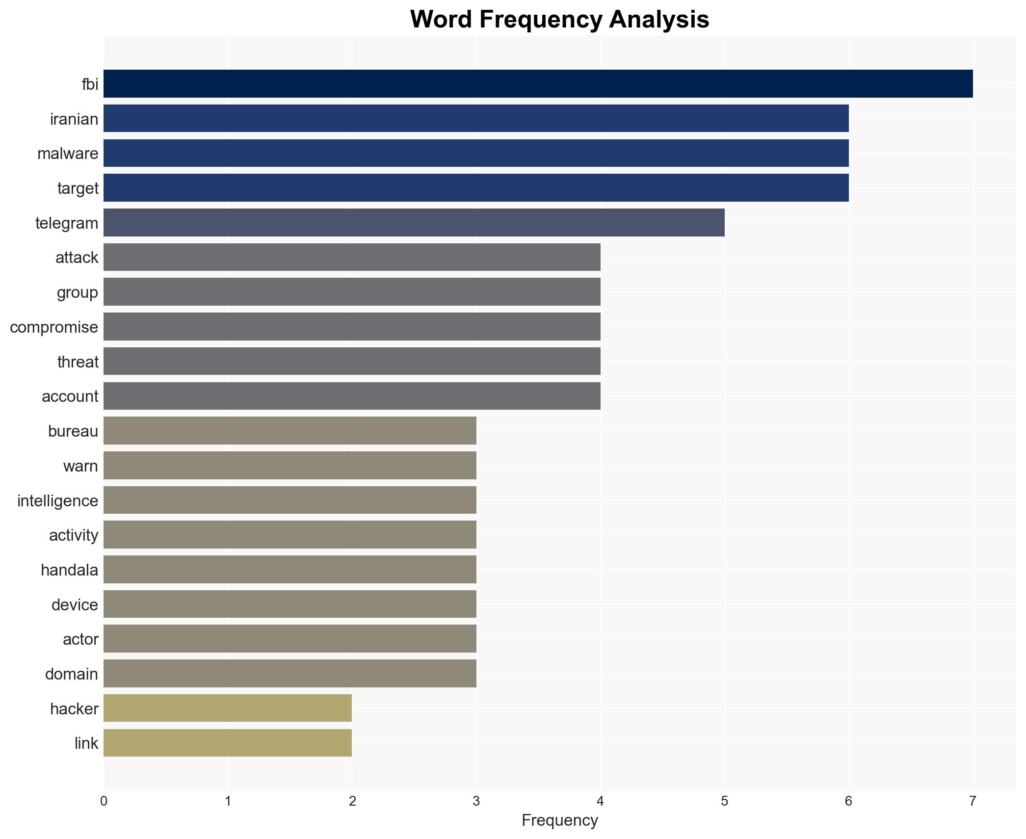FBI warns of Handala hackers using Telegram in malware attacks - Image 3