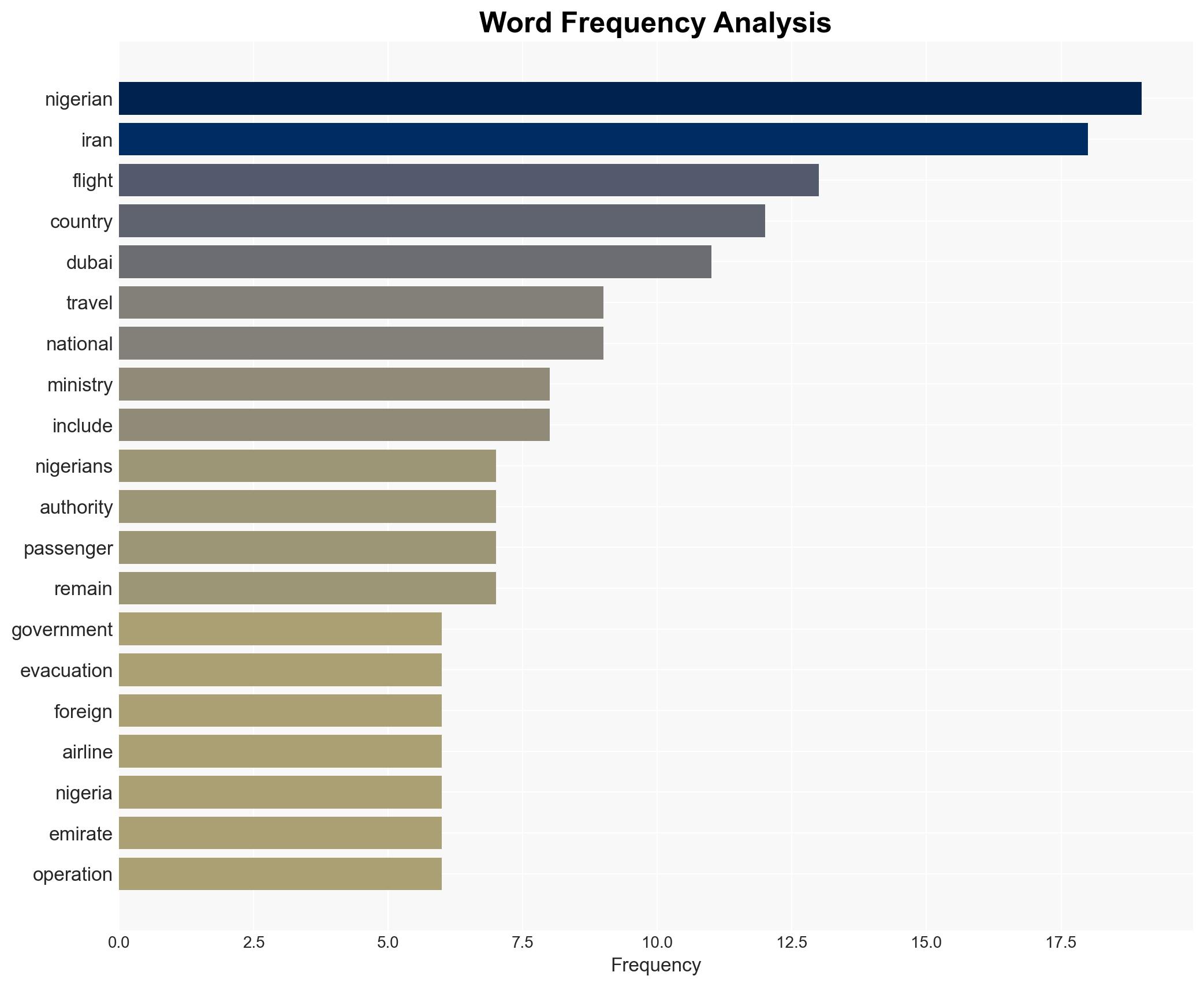 FG activates evacuation plan as Middle East crisis worsens - Image 3