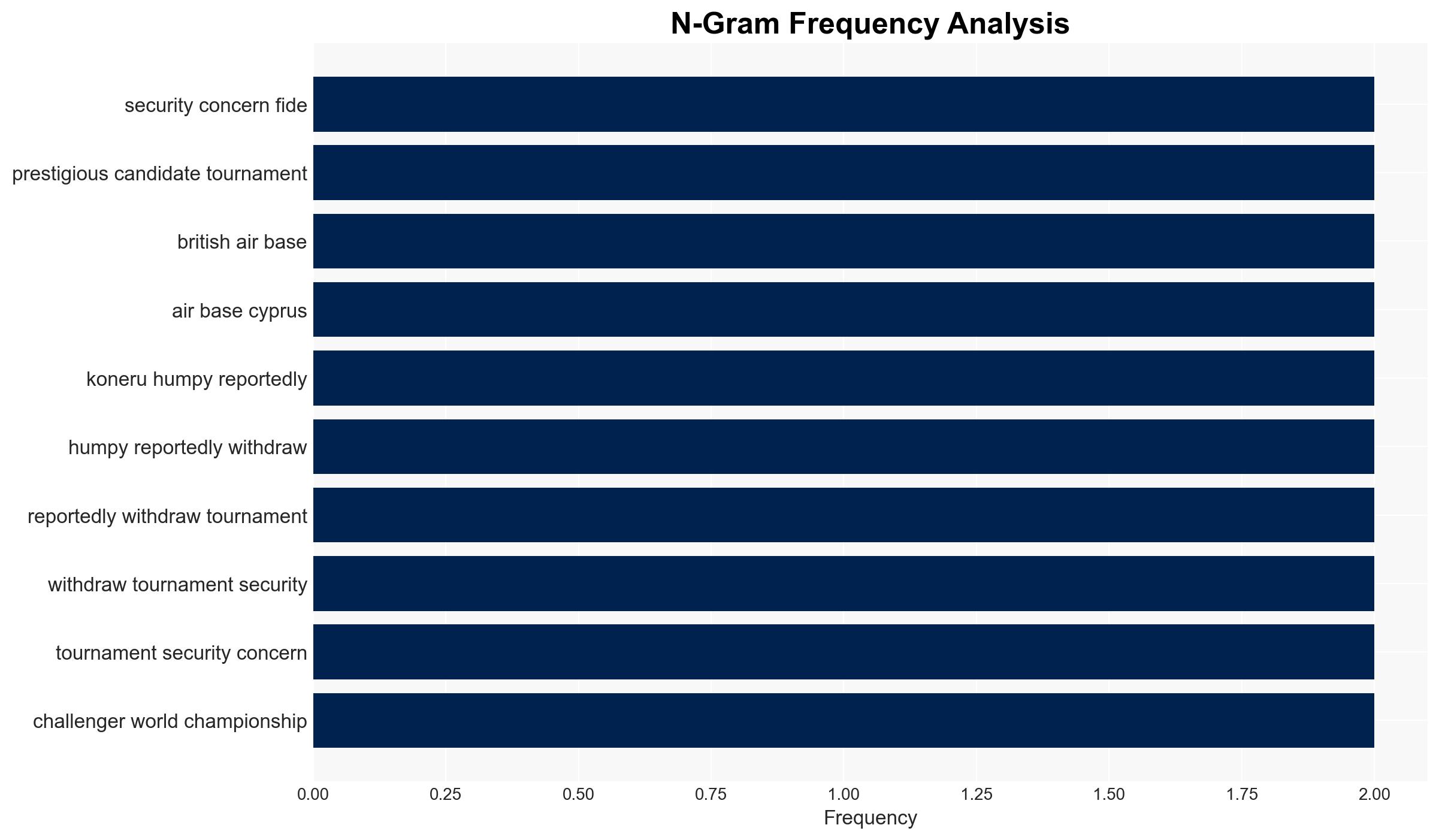 FIDE Rejects Change of Venue for Candidates Tournament in Cyprus - Image 4
