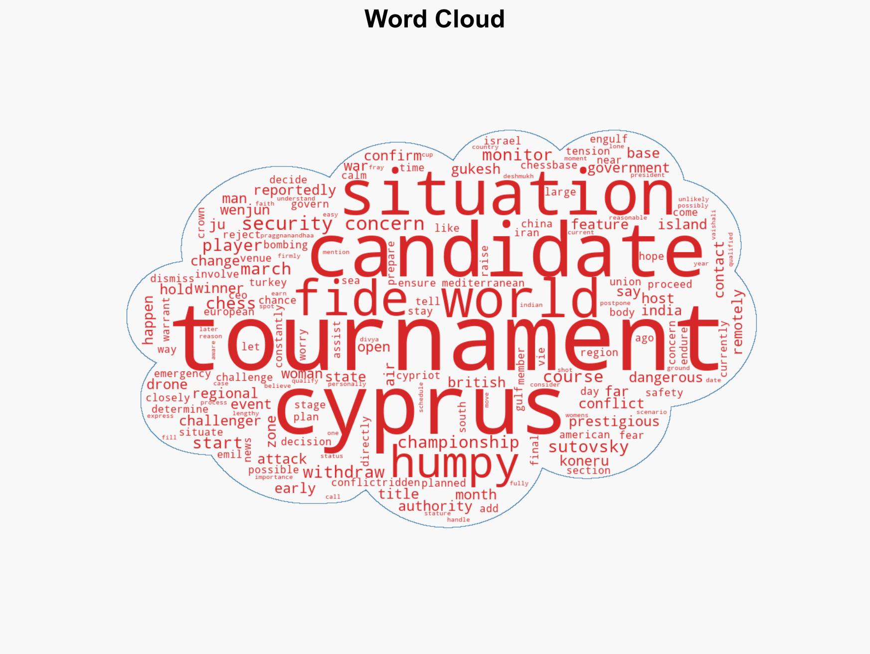 FIDE Rejects Change of Venue for Candidates Tournament in Cyprus - Image 1