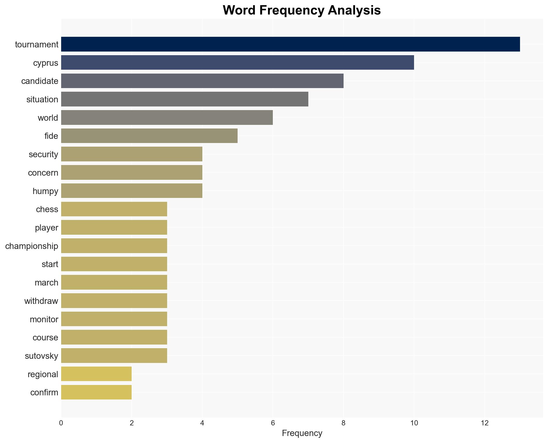 FIDE Rejects Change of Venue for Candidates Tournament in Cyprus - Image 3