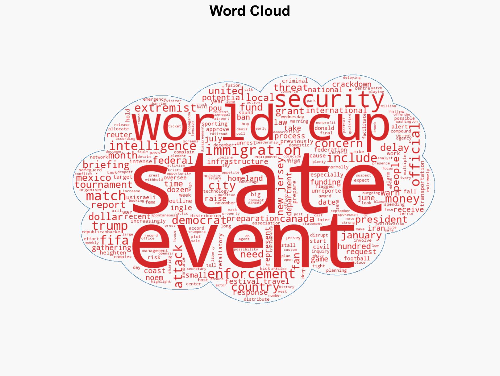 FIFA World Cup 2026 Security concerns grow in US as funding stalls - Image 1