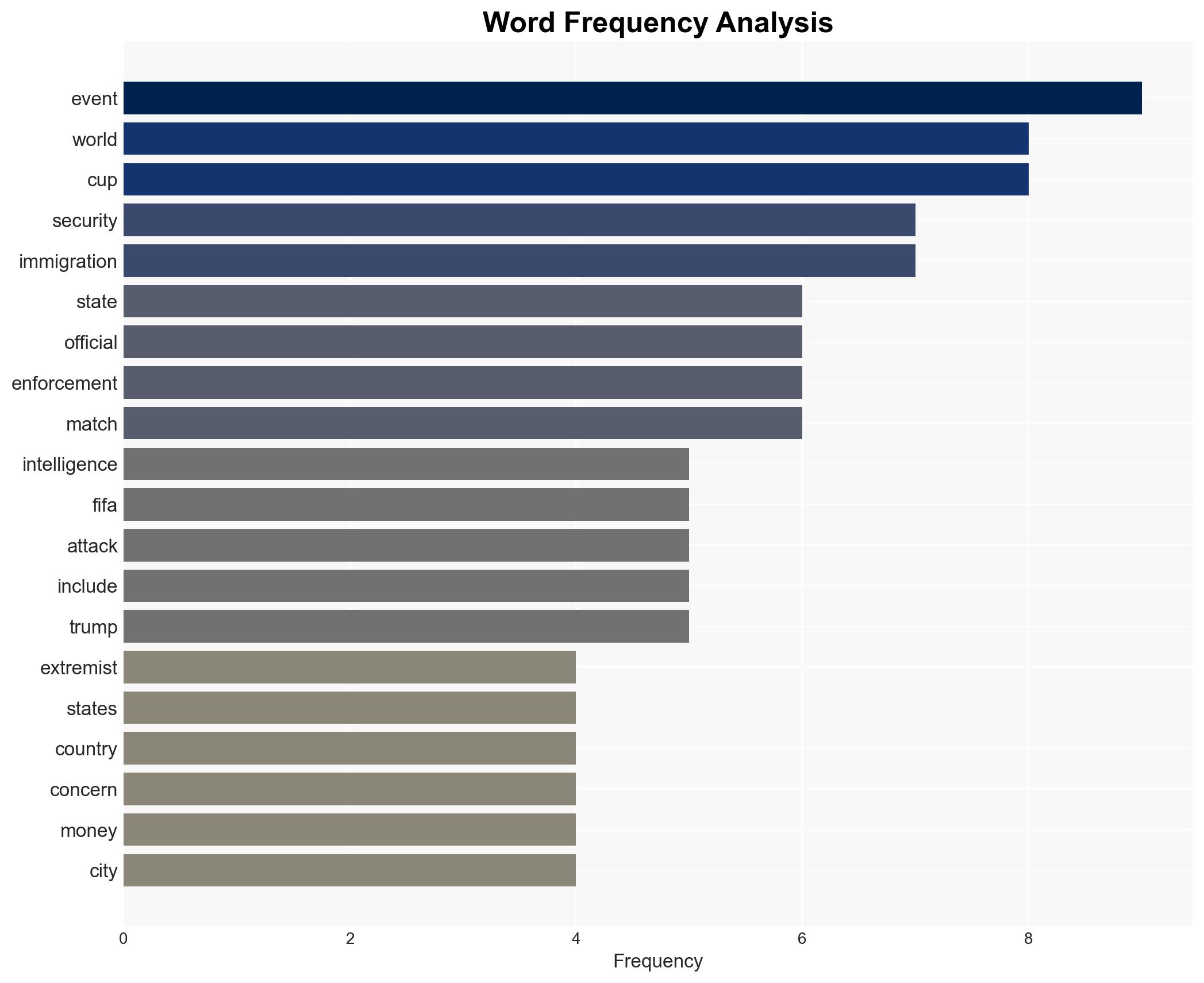 FIFA World Cup 2026 Security concerns grow in US as funding stalls - Image 3