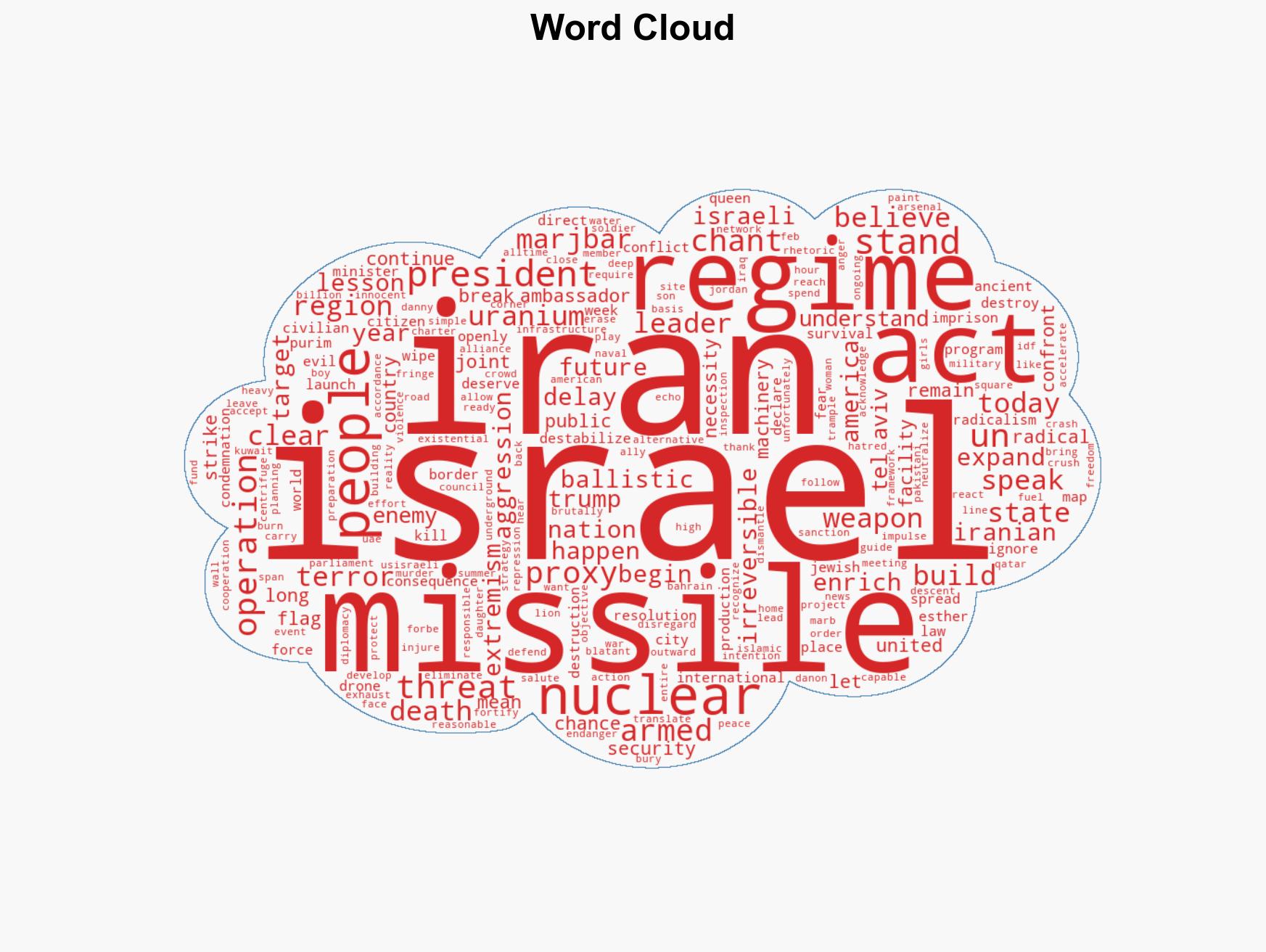 FULL REMARKS Israeli UN Ambassador Danny Danon Defends Strikes On Iran At Security Council Meeting Evokes BookOf Esther Purim - Image 1