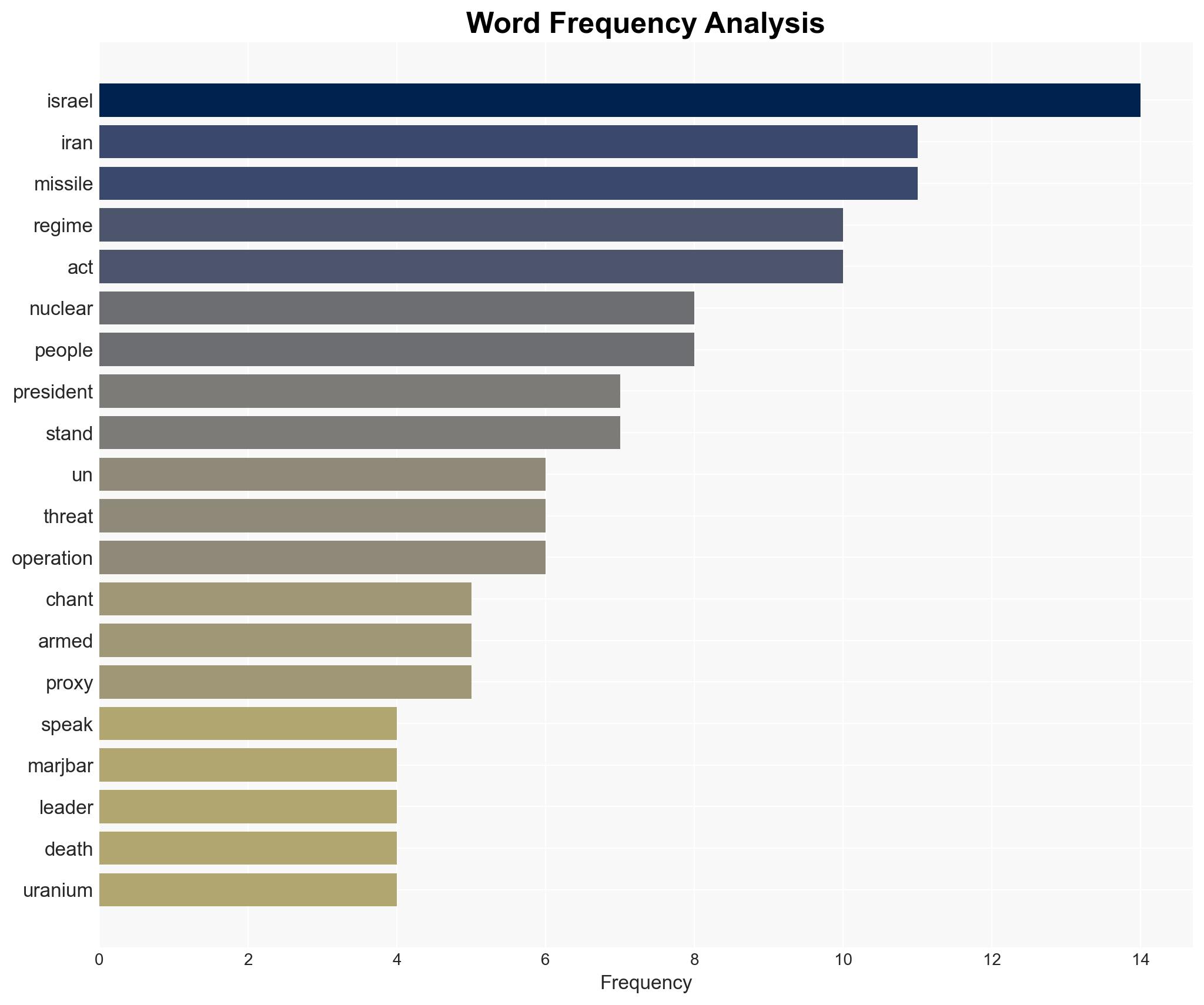 FULL REMARKS Israeli UN Ambassador Danny Danon Defends Strikes On Iran At Security Council Meeting Evokes BookOf Esther Purim - Image 3
