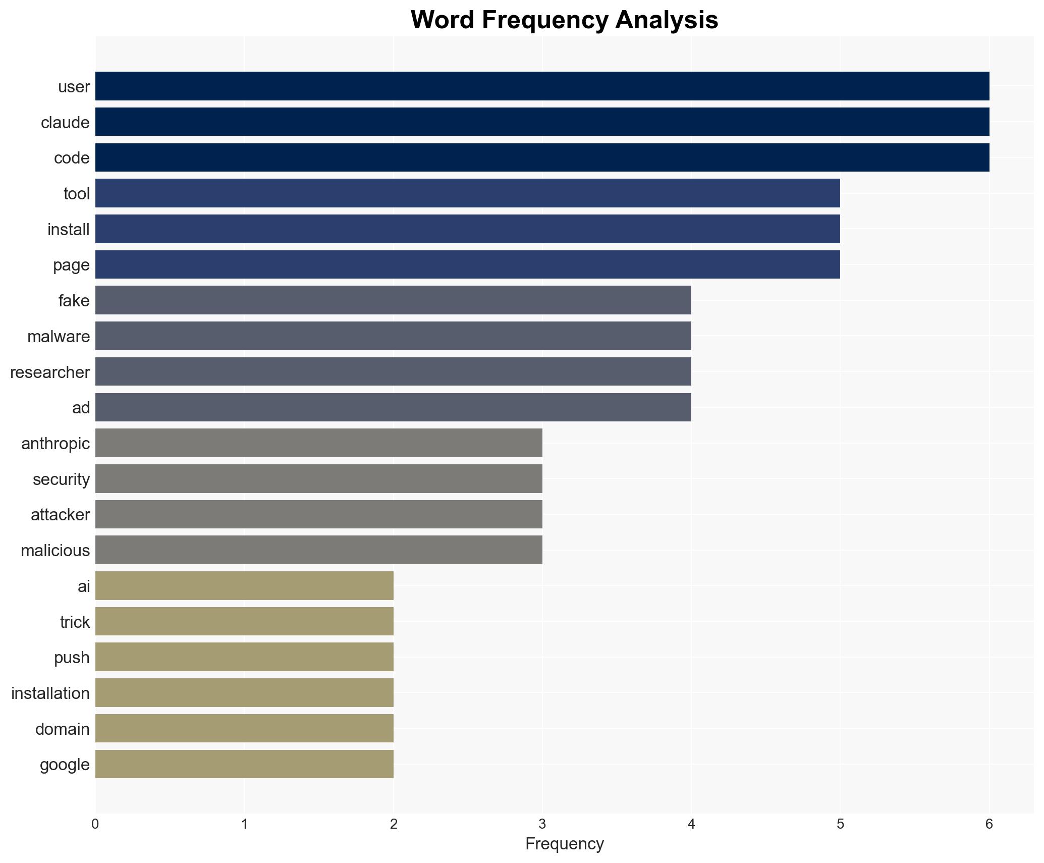 Fake Claude Code install pages highlight rise of InstallFix attacks - Image 3