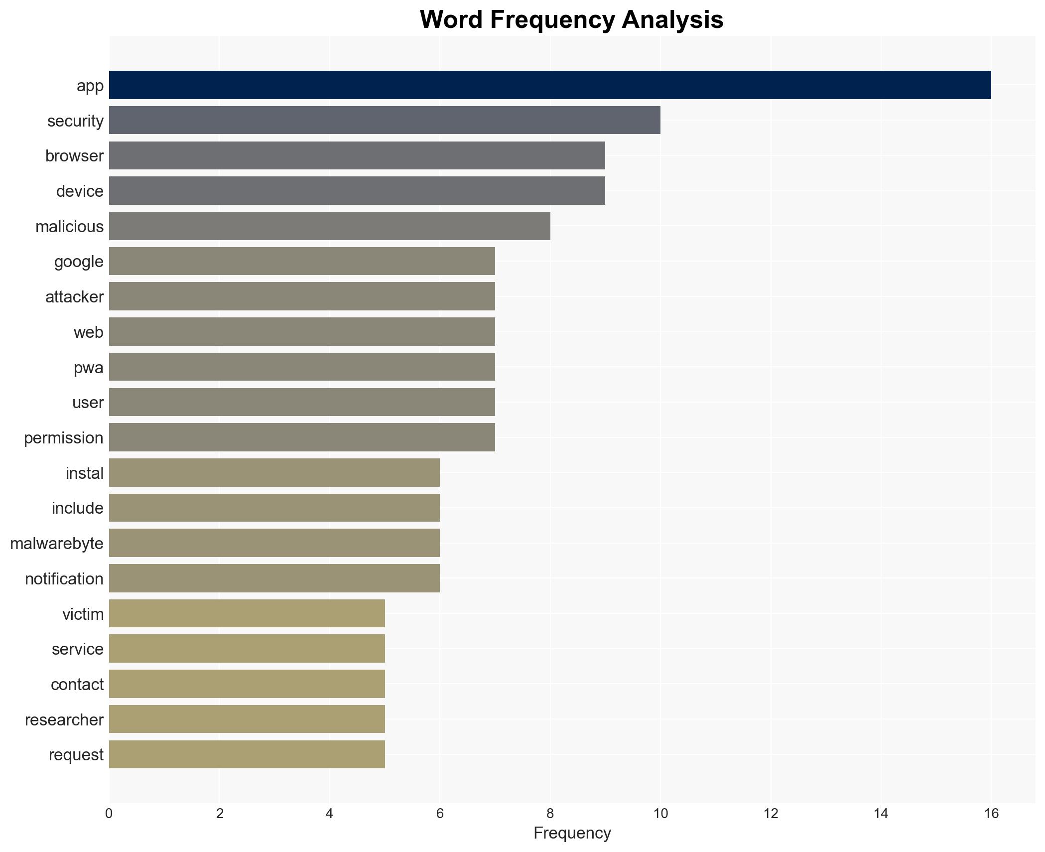Fake Google Security site uses PWA app to steal credentials MFA codes - Image 3