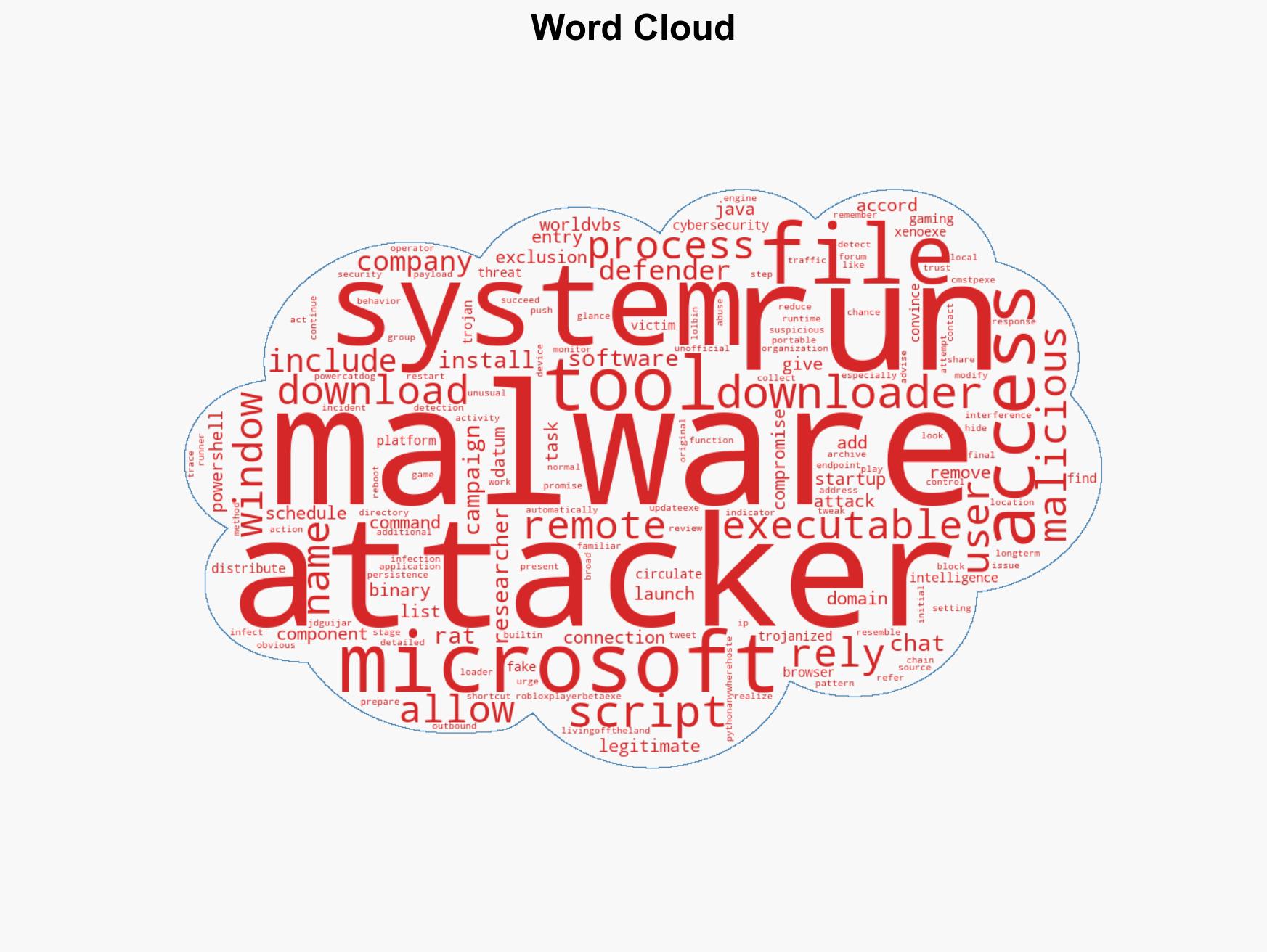 Fake Xeno and Roblox Utilities Used to Install Windows RAT Microsoft Warns - Image 1