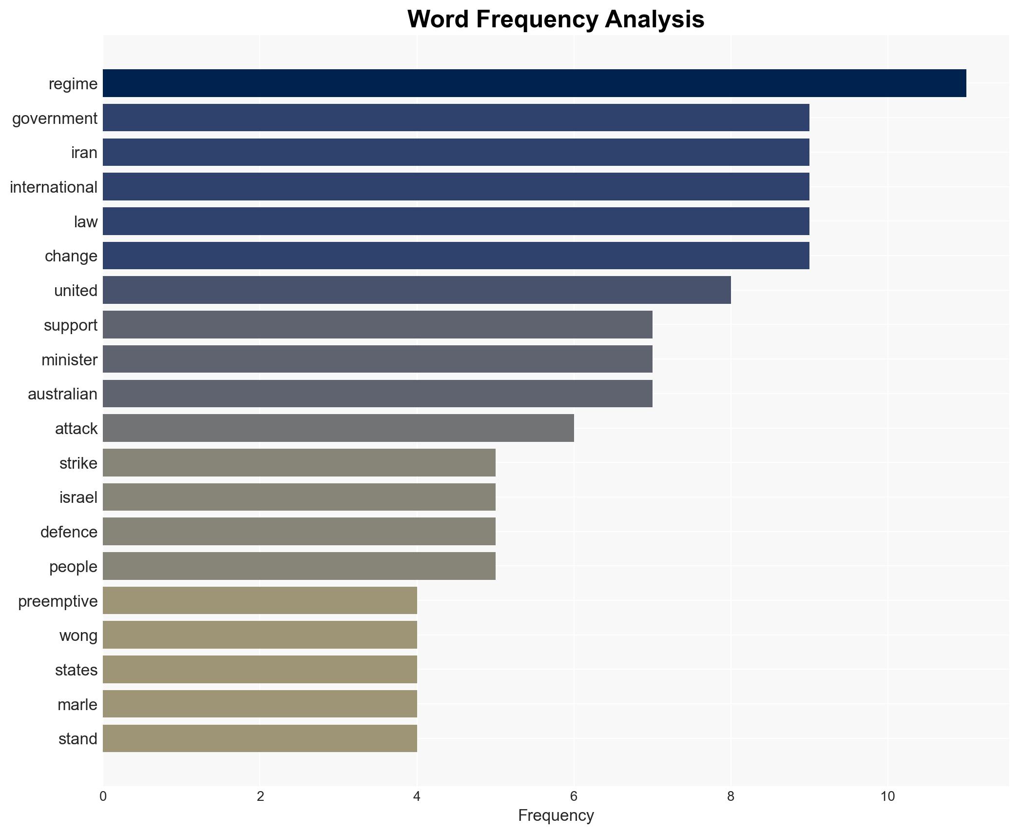 Fed government evades questions on legality of US-Israeli Iran strikes - Image 3