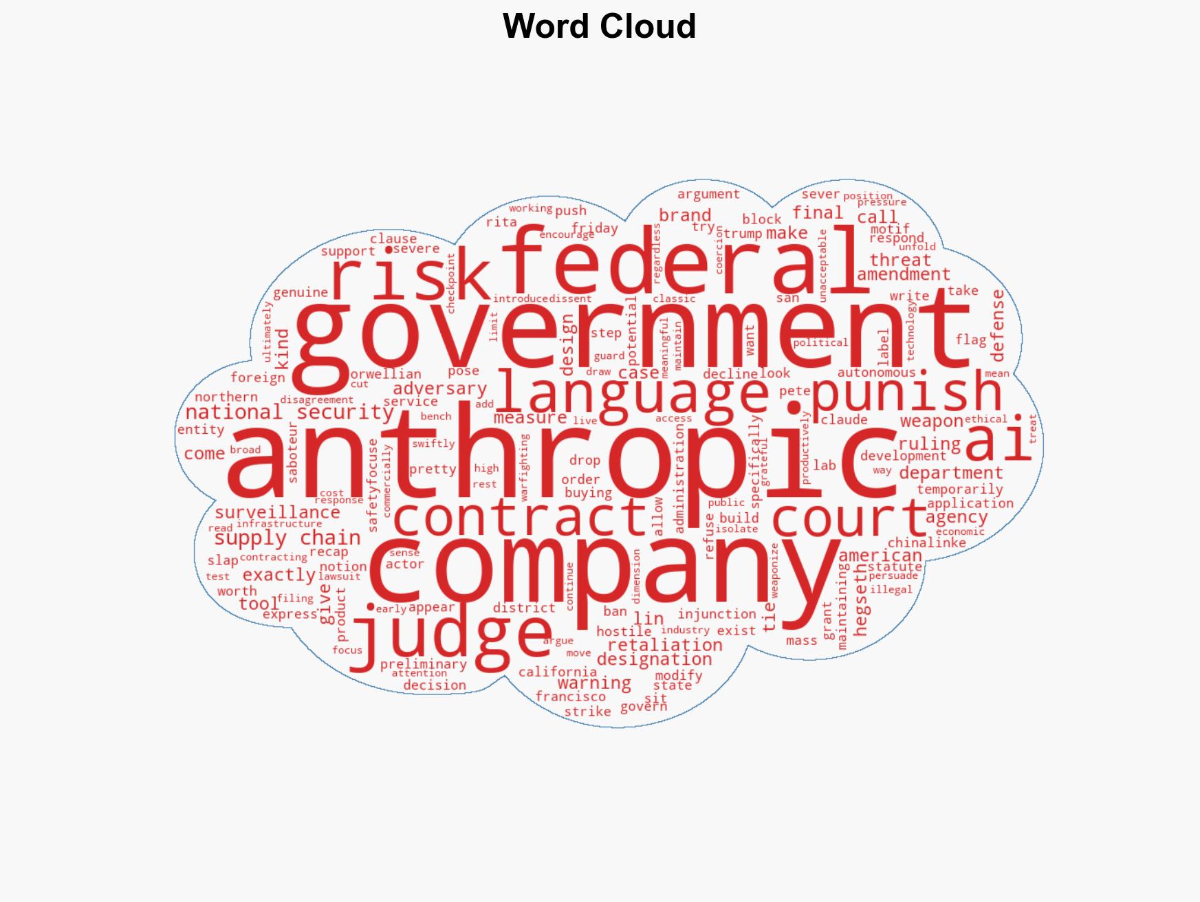 Federal Judge Supply Chain Risk Designation of Anthropic Is Orwellian - Image 1