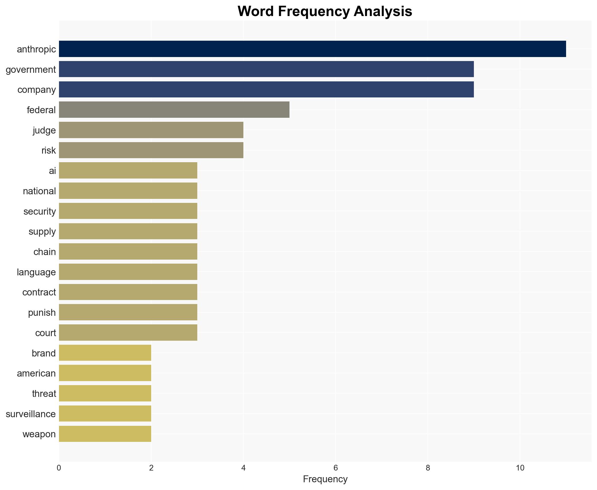 Federal Judge Supply Chain Risk Designation of Anthropic Is Orwellian - Image 3