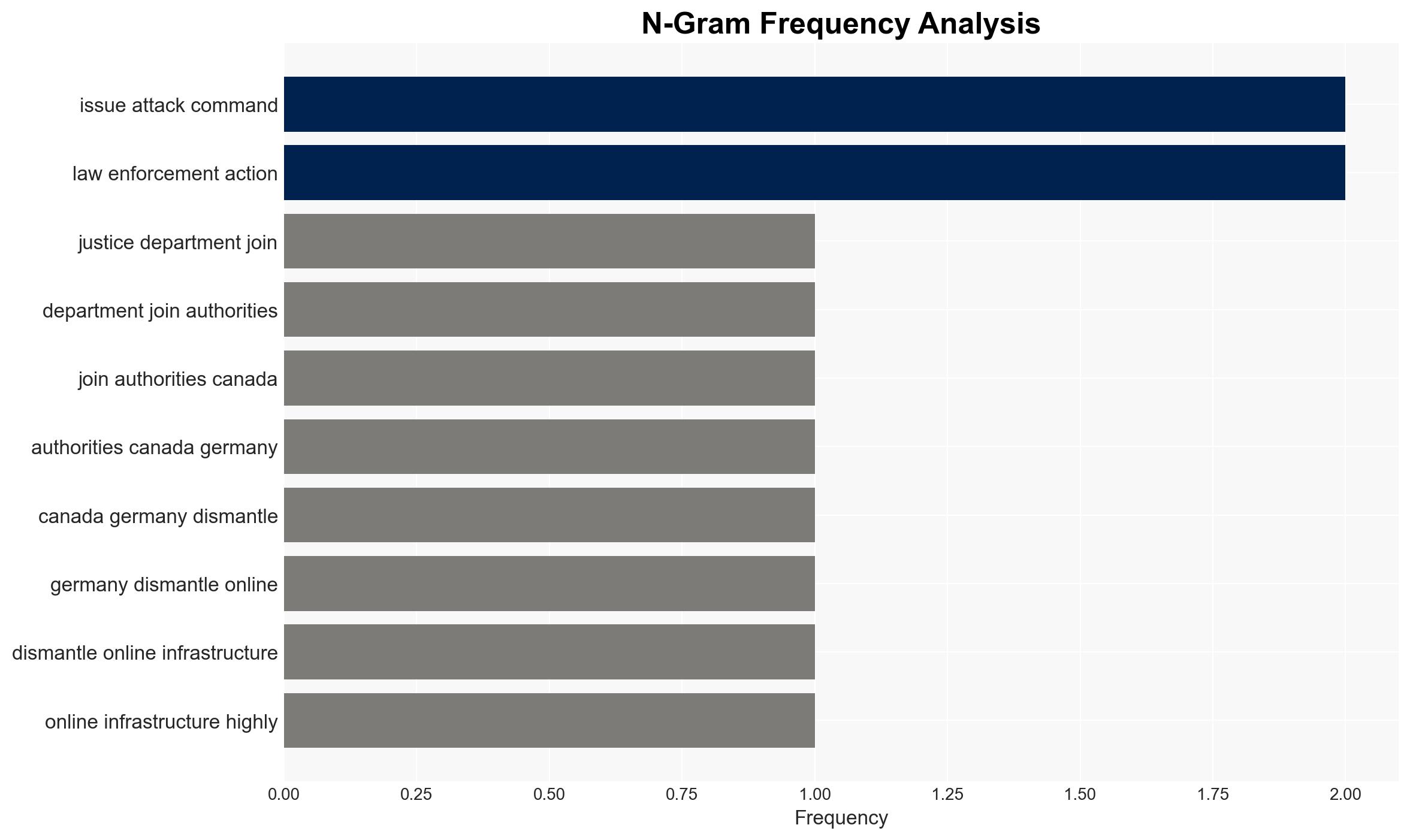 Feds Disrupt IoT Botnets Behind Huge DDoS Attacks - Image 4
