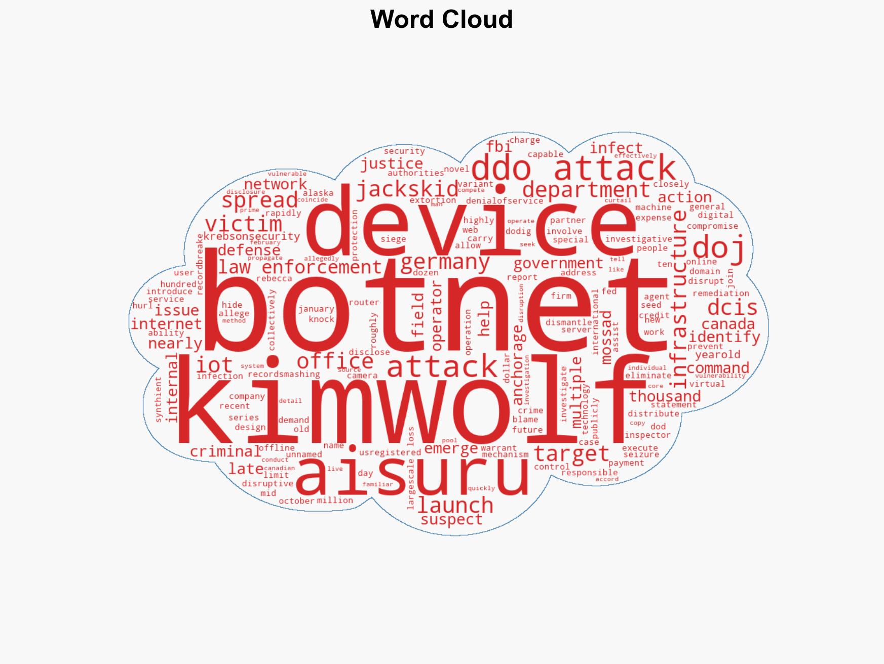 Feds Disrupt IoT Botnets Behind Huge DDoS Attacks - Image 1