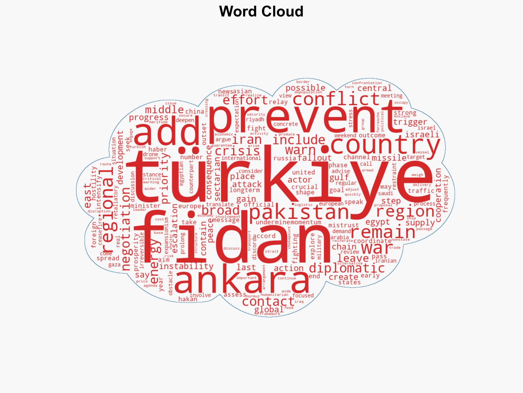 Fidan warns against lasting hostilities as Mideast war threatens region - Image 1