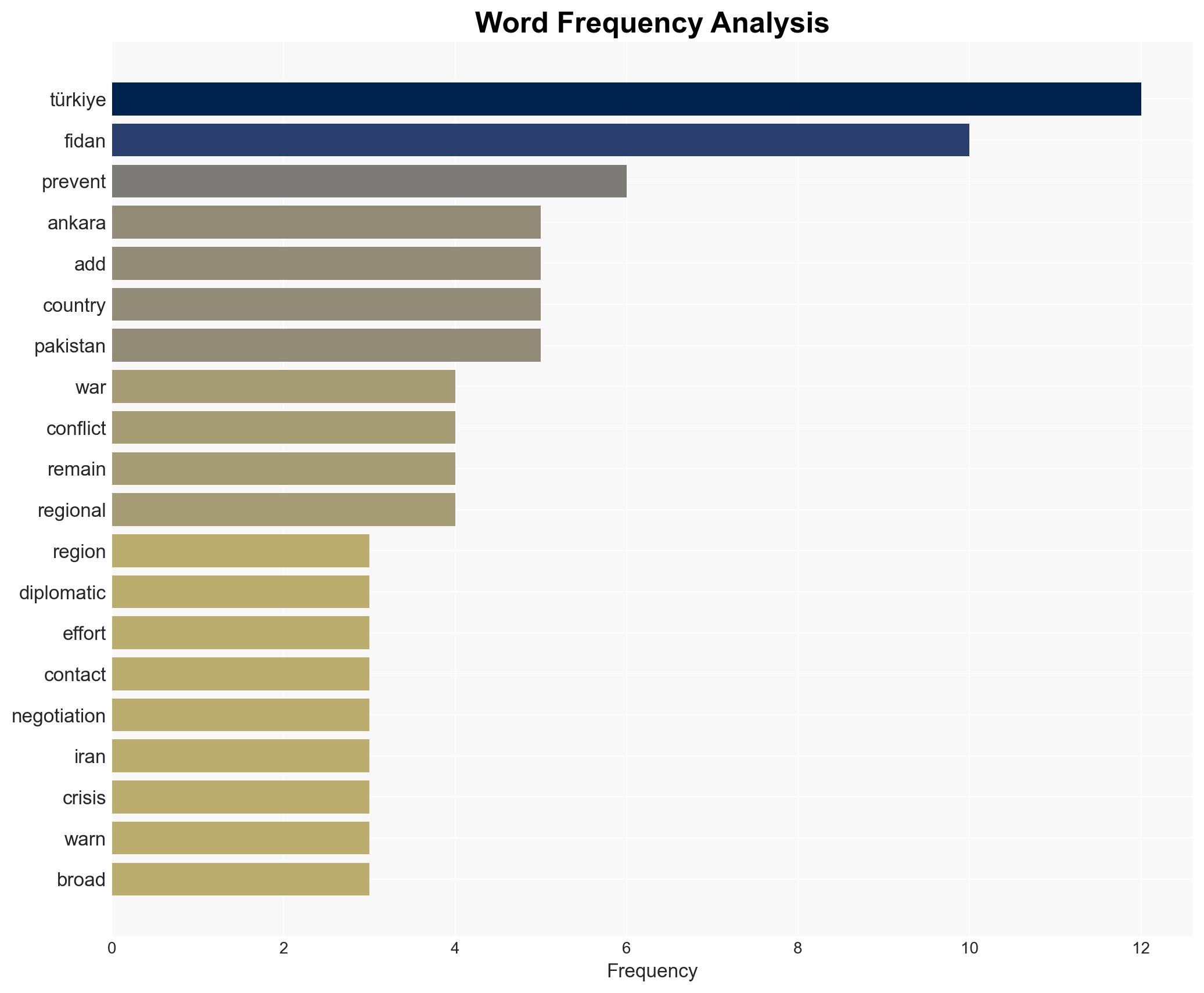 Fidan warns against lasting hostilities as Mideast war threatens region - Image 3