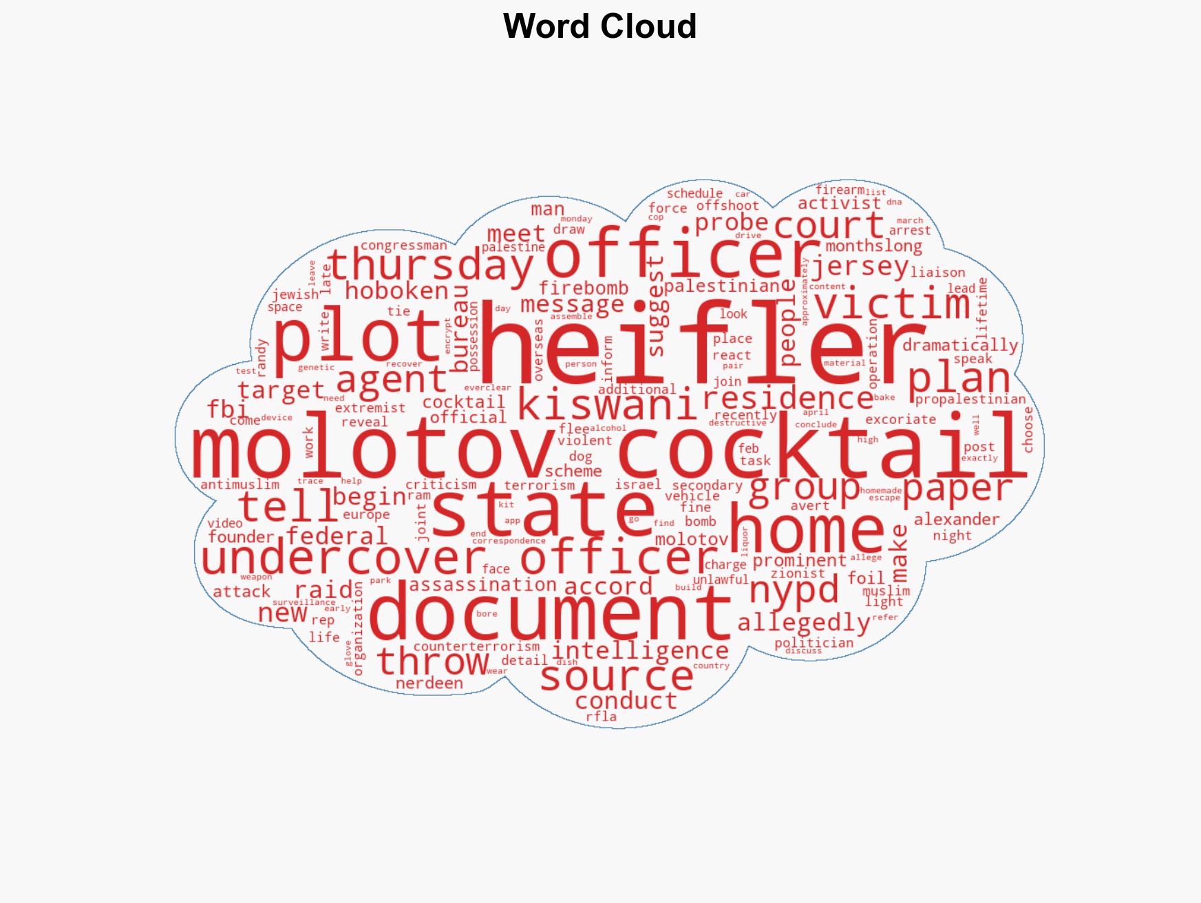 Fiery assassination plot against prominent Palestinian activist Nerdeen Kiswani foiled by NYPD intel FBI - Image 1